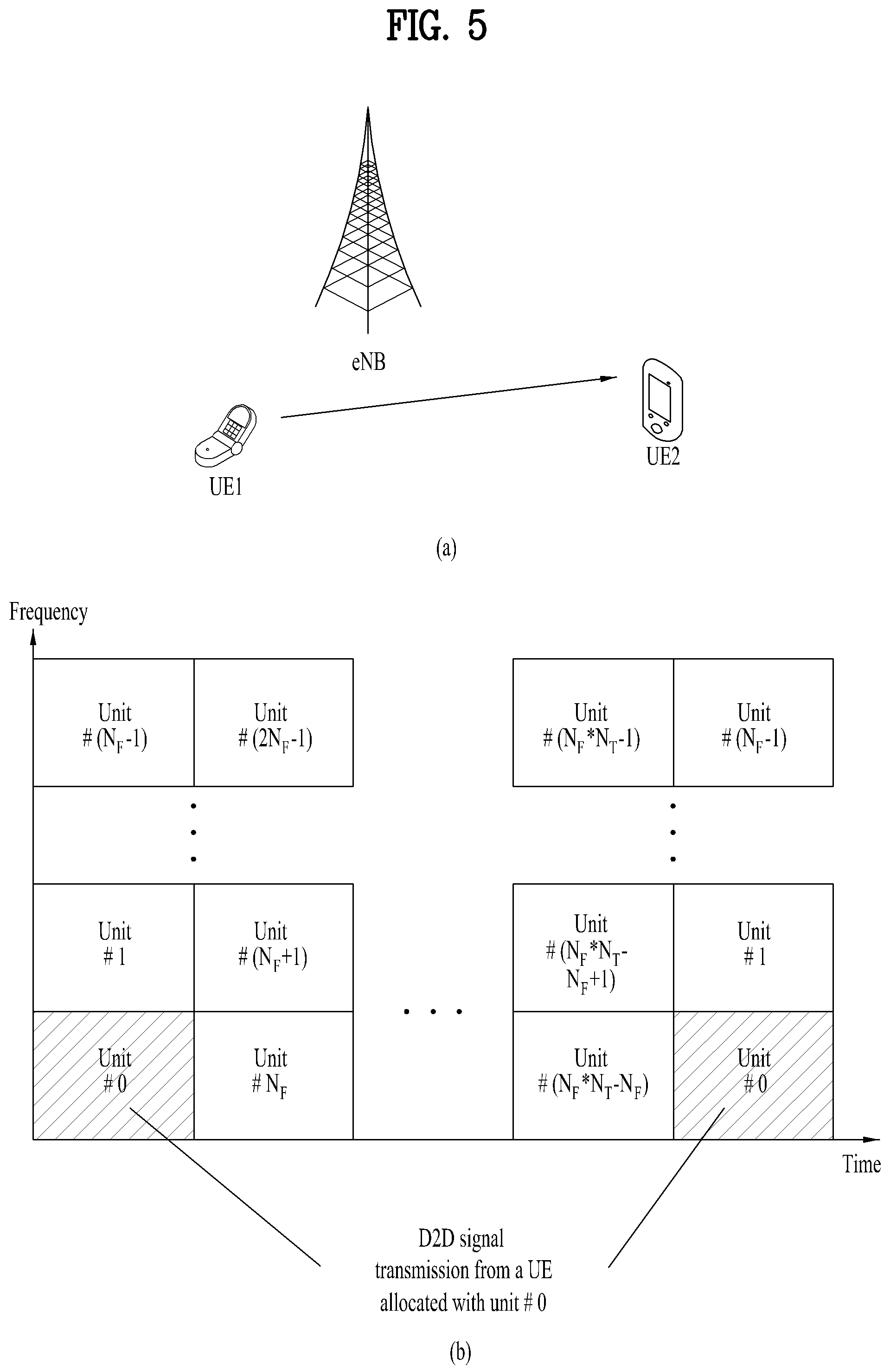Patent US11818597 Figure 5 – Method and user equipment for measuring channel occupancy ratio in wireless communication system