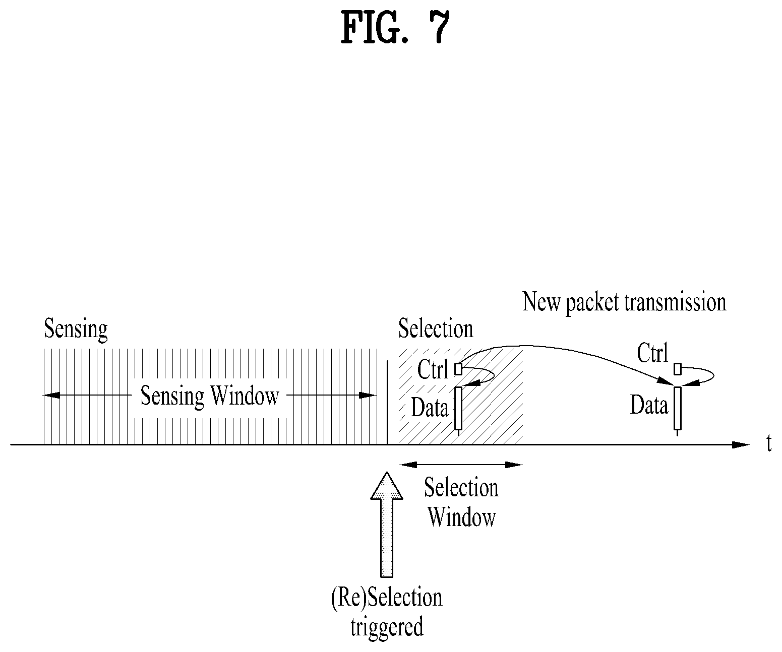 Patent US11818597 Figure 7 – Method and user equipment for measuring channel occupancy ratio in wireless communication system