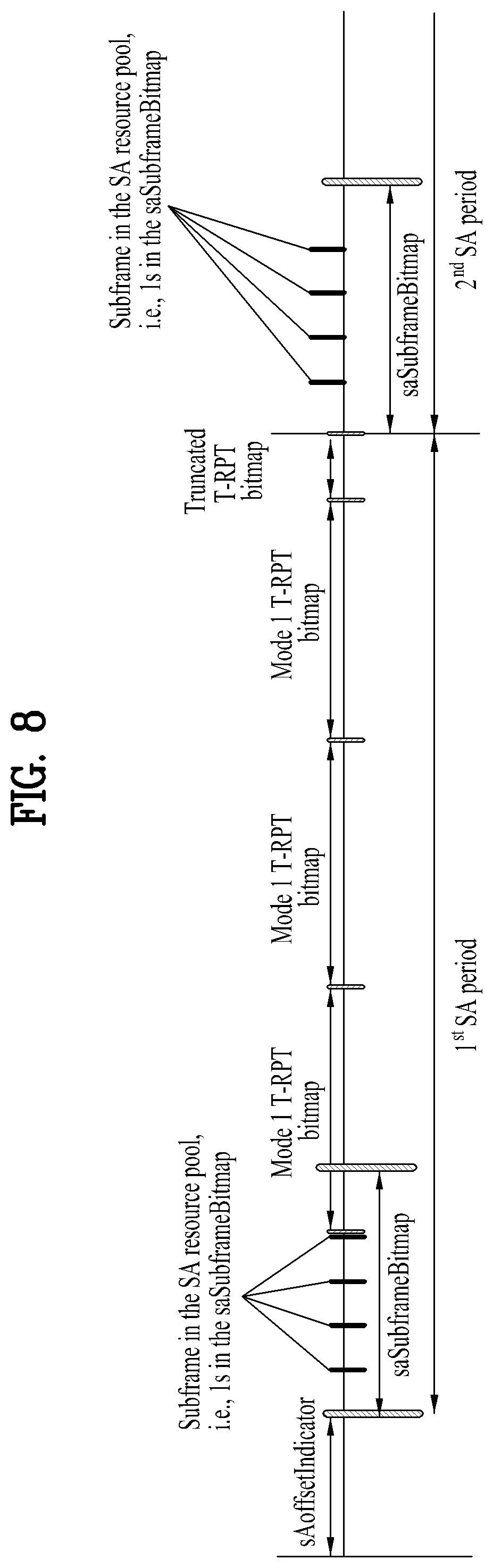 Patent US11818597 Figure 8 – Method and user equipment for measuring channel occupancy ratio in wireless communication system