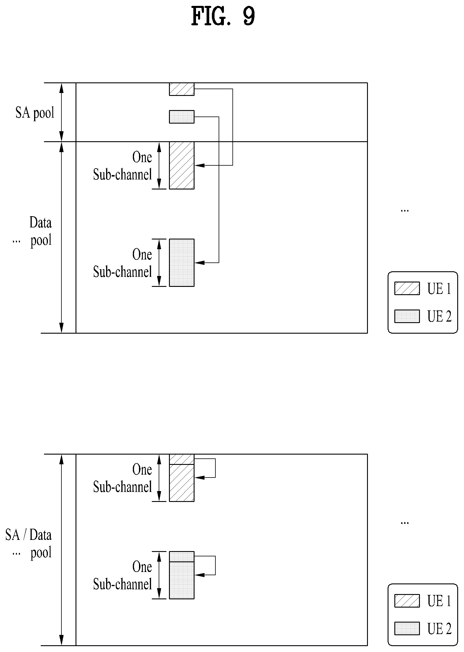 Patent US11818597 Figure 9 – Method and user equipment for measuring channel occupancy ratio in wireless communication system