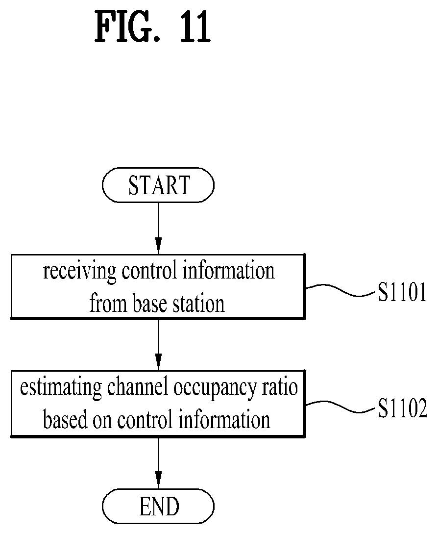 Patent US11818597 Figure 11 – Method and user equipment for measuring channel occupancy ratio in wireless communication system