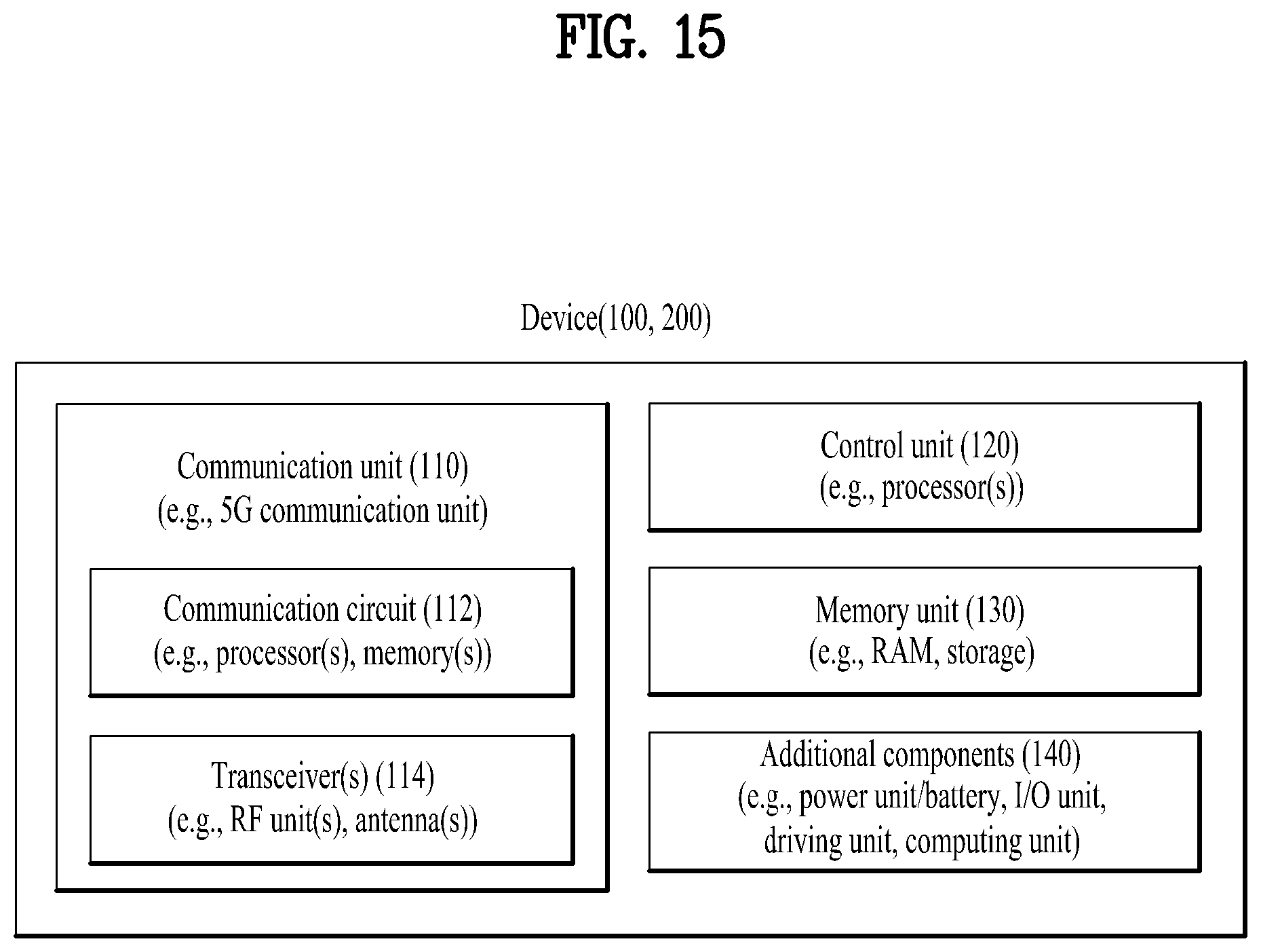 Patent US11818597 Figure 15 – Method and user equipment for measuring channel occupancy ratio in wireless communication system