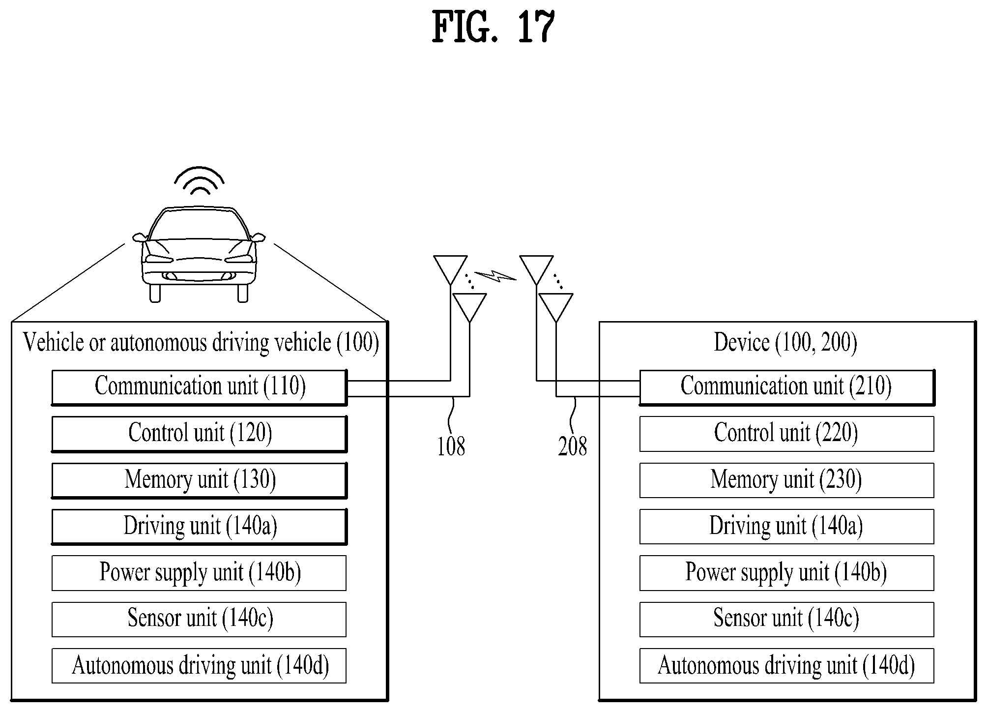 Patent US11818597 Figure 17 – Method and user equipment for measuring channel occupancy ratio in wireless communication system