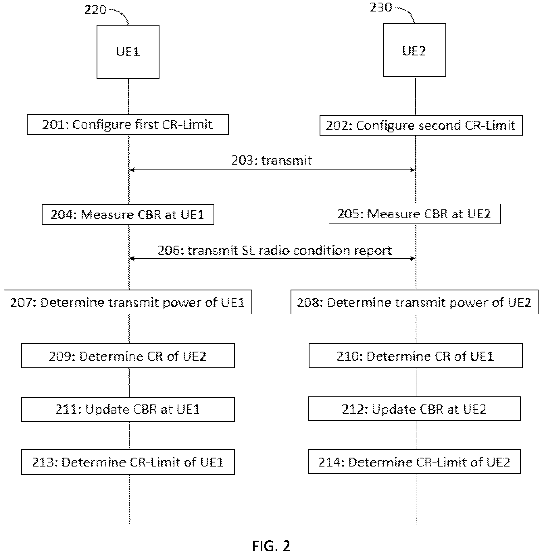 Patent US11818598 Figure 2 – Determining channel occupancy for sidelink communication