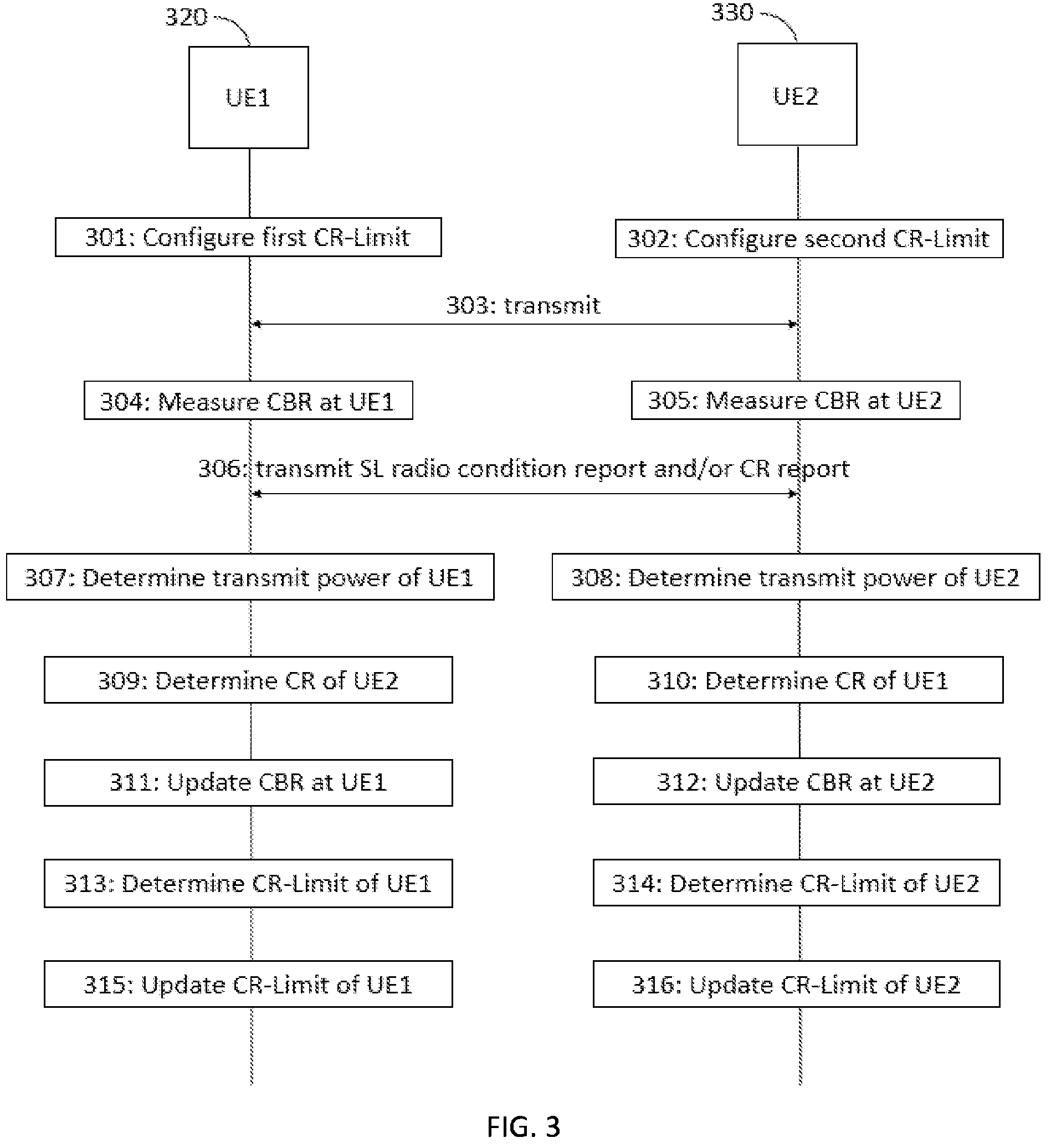 Patent US11818598 Figure 3 – Determining channel occupancy for sidelink communication
