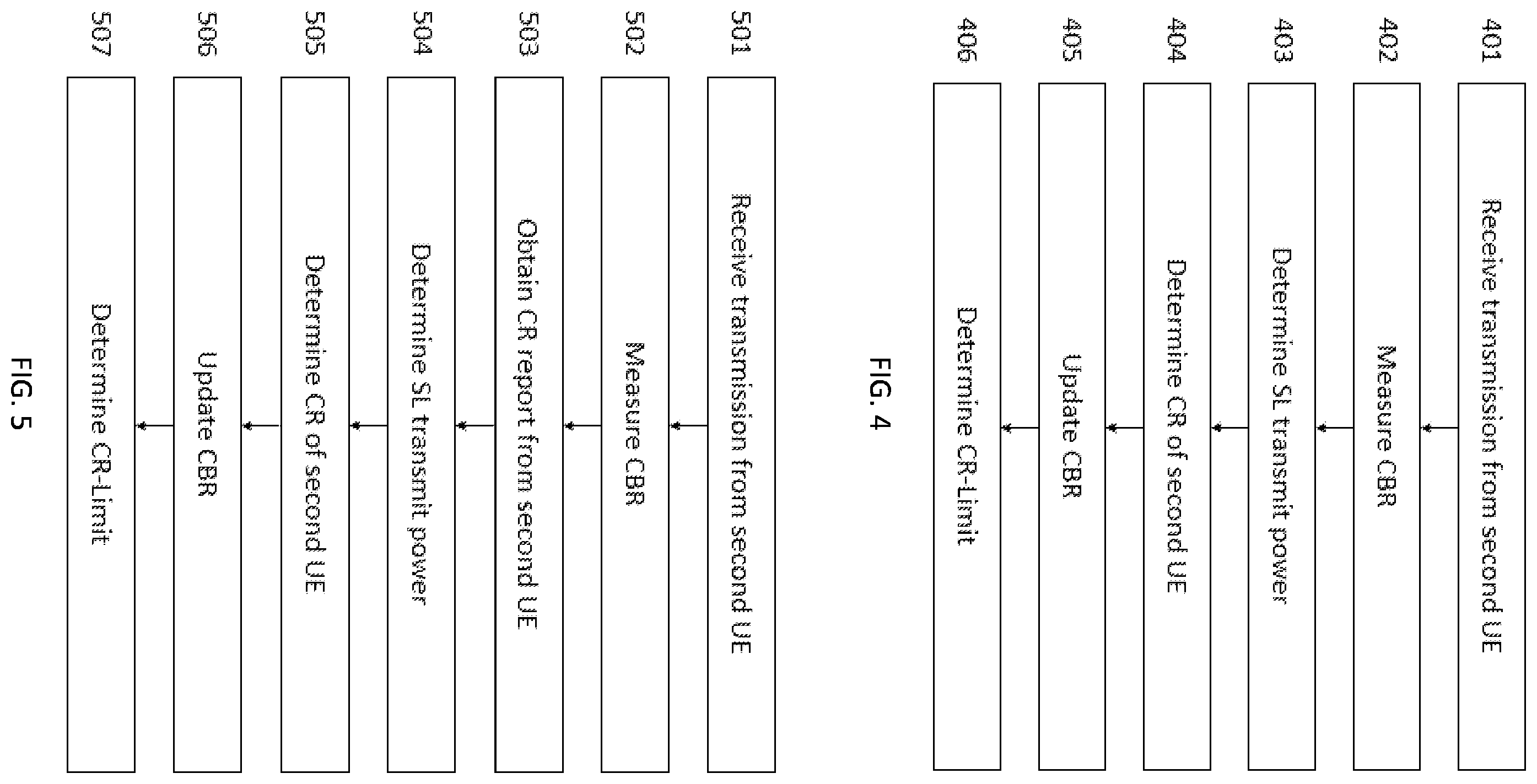 Patent US11818598 Figure 4 – Determining channel occupancy for sidelink communication