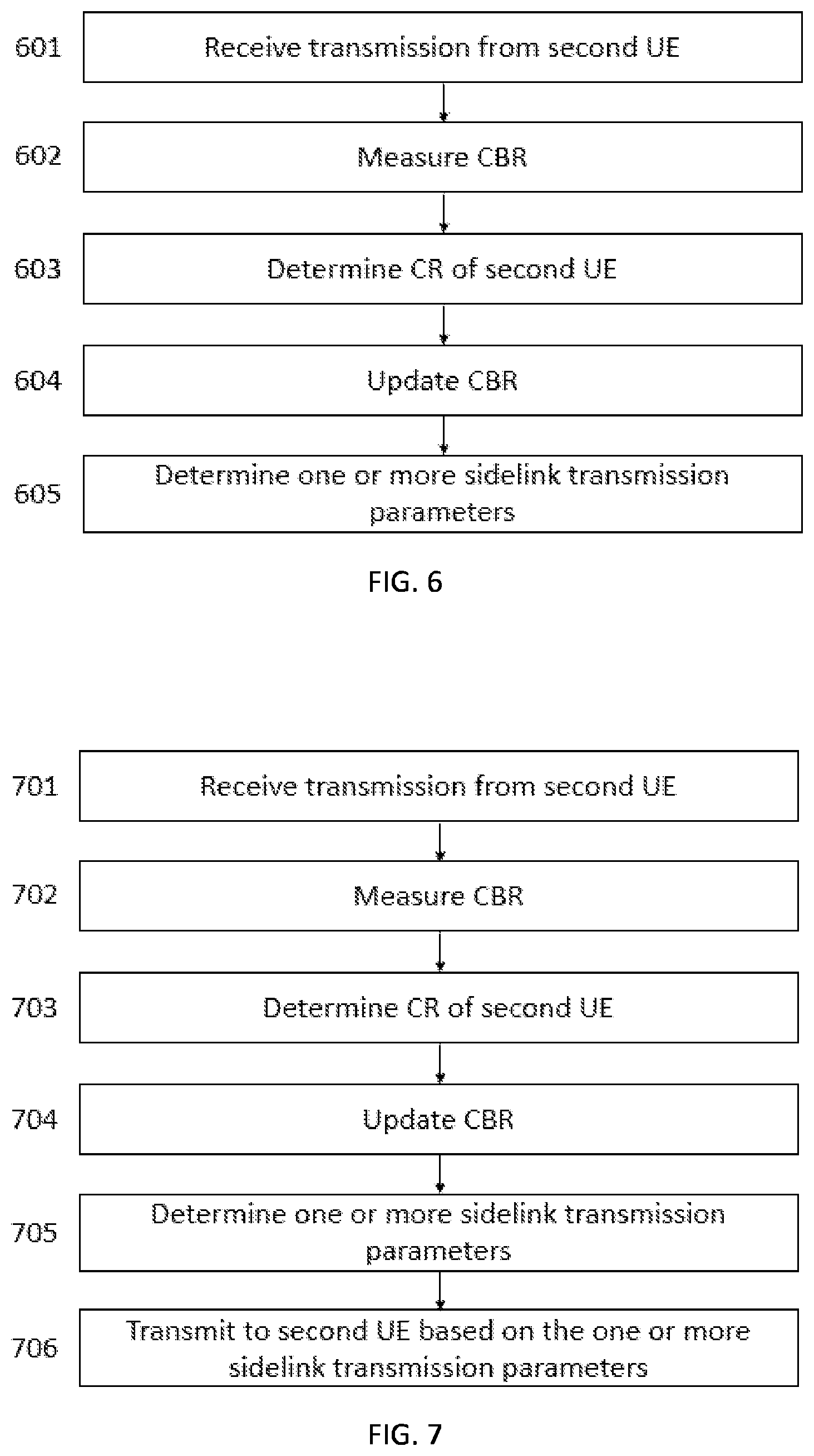 Patent US11818598 Figure 5 – Determining channel occupancy for sidelink communication