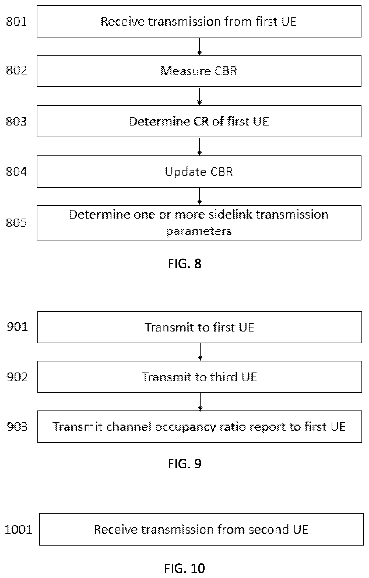 Patent US11818598 Figure 6 – Determining channel occupancy for sidelink communication