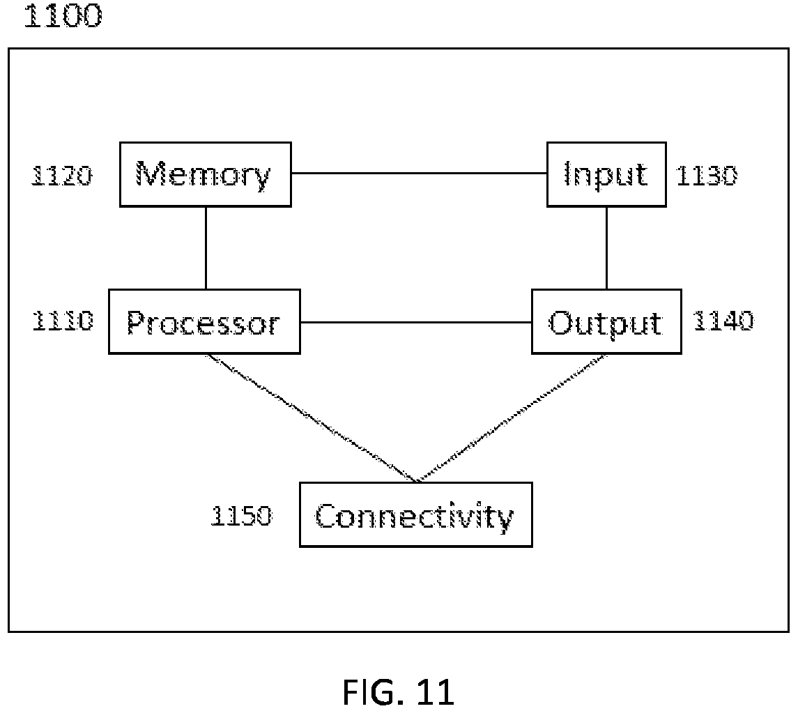 Patent US11818598 Figure 7 – Determining channel occupancy for sidelink communication
