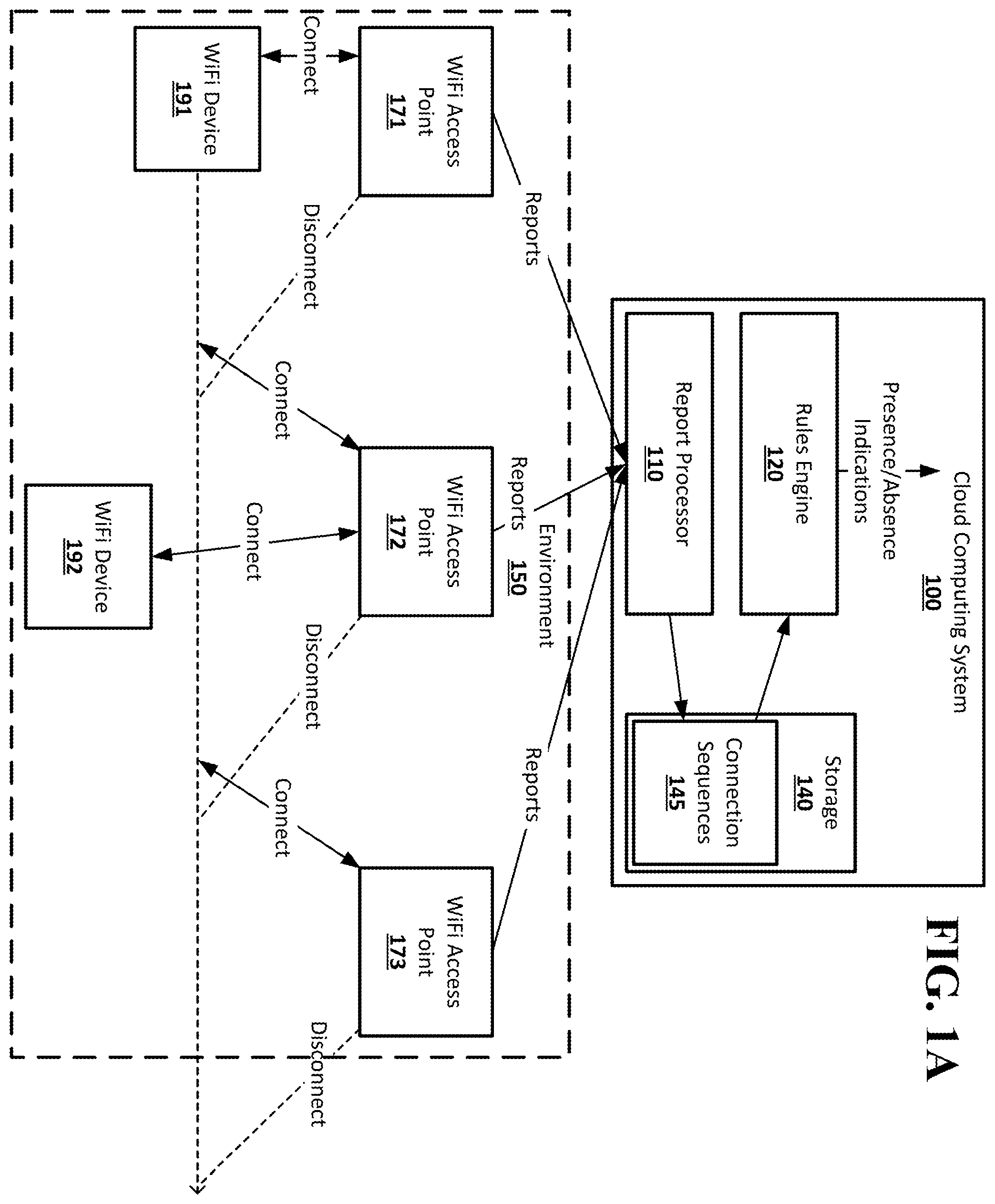 Patent US11818599 Figure 1 – Determination of user presence and absence using WiFi connections