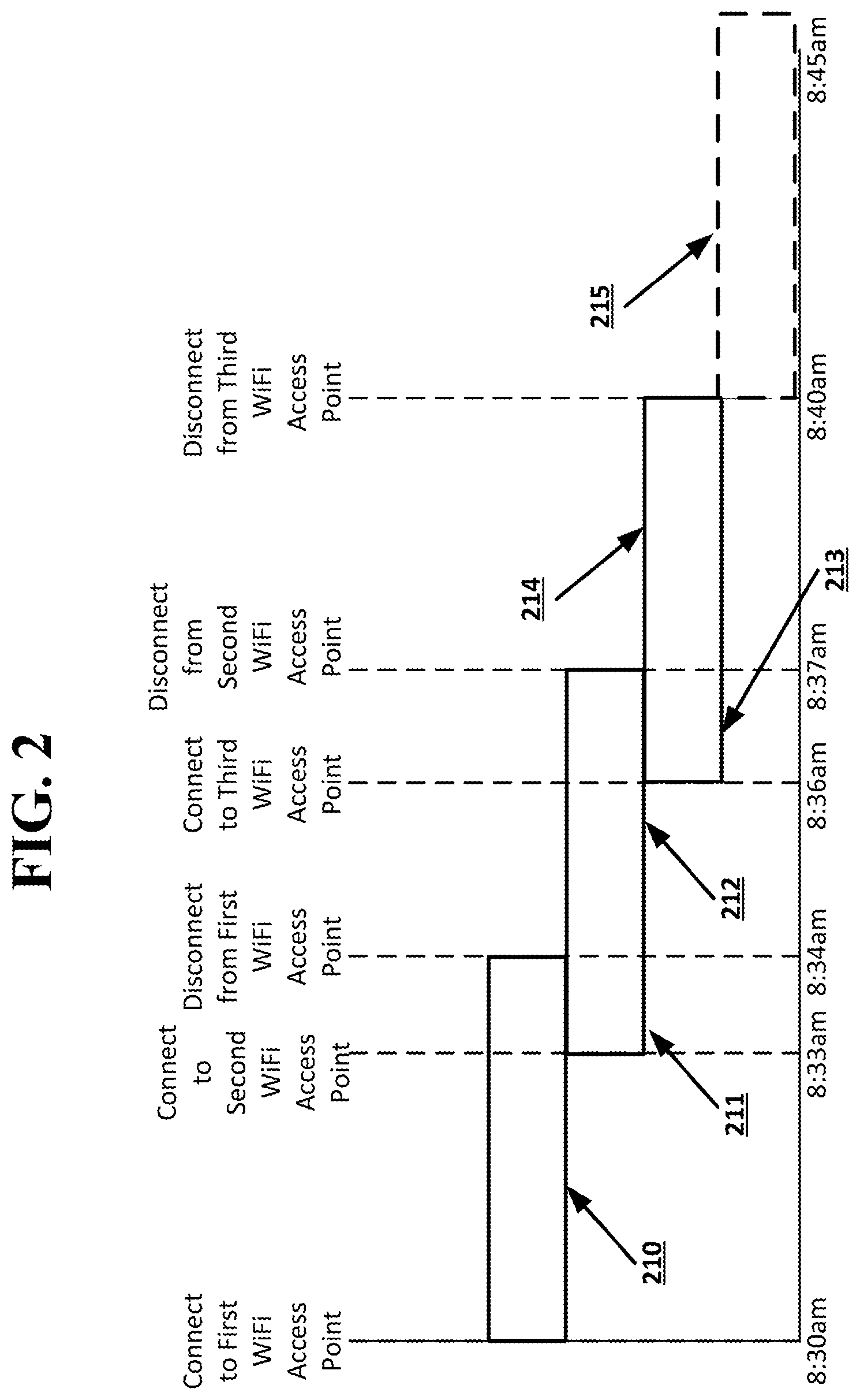 Patent US11818599 Figure 3 – Determination of user presence and absence using WiFi connections