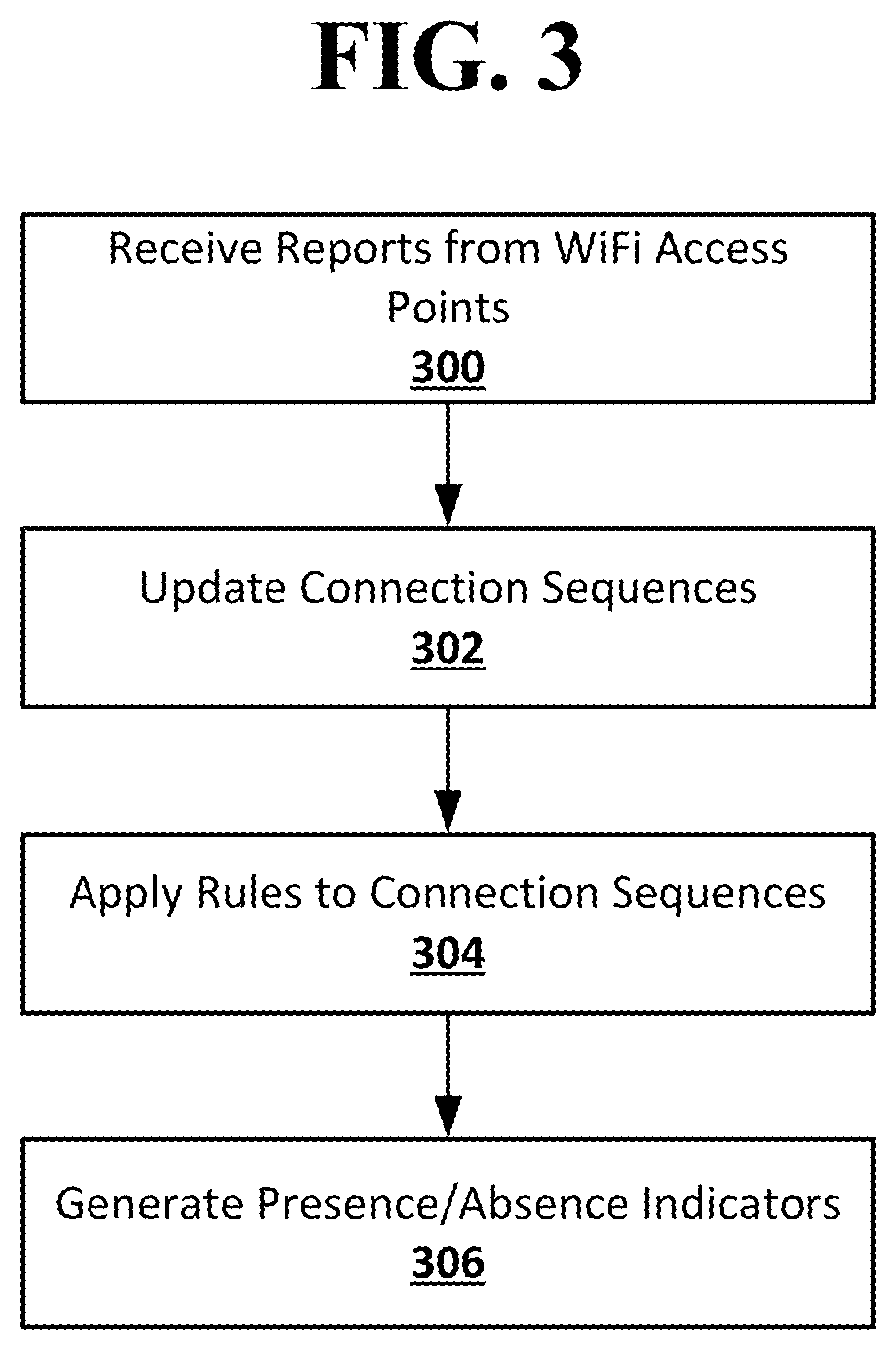 Patent US11818599 Figure 4 – Determination of user presence and absence using WiFi connections