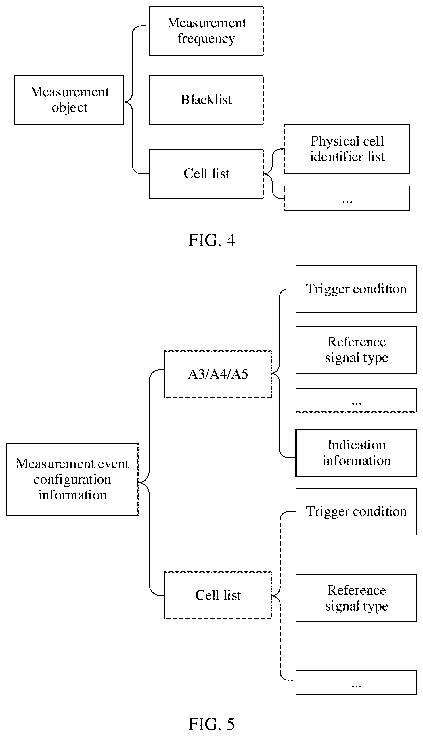 Patent US11818601 Figure 3 – Measurement method and apparatus