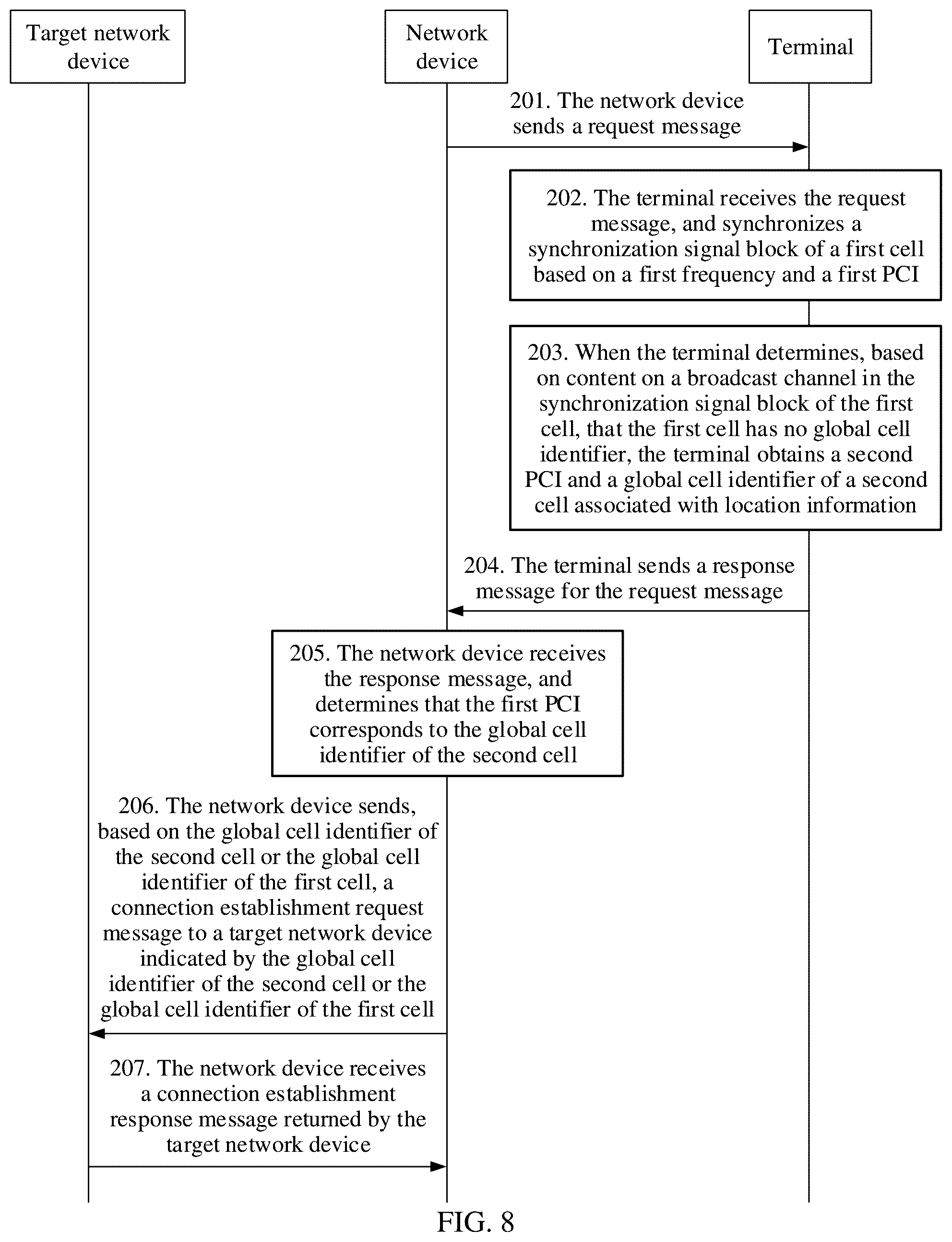 Patent US11818601 Figure 5 – Measurement method and apparatus