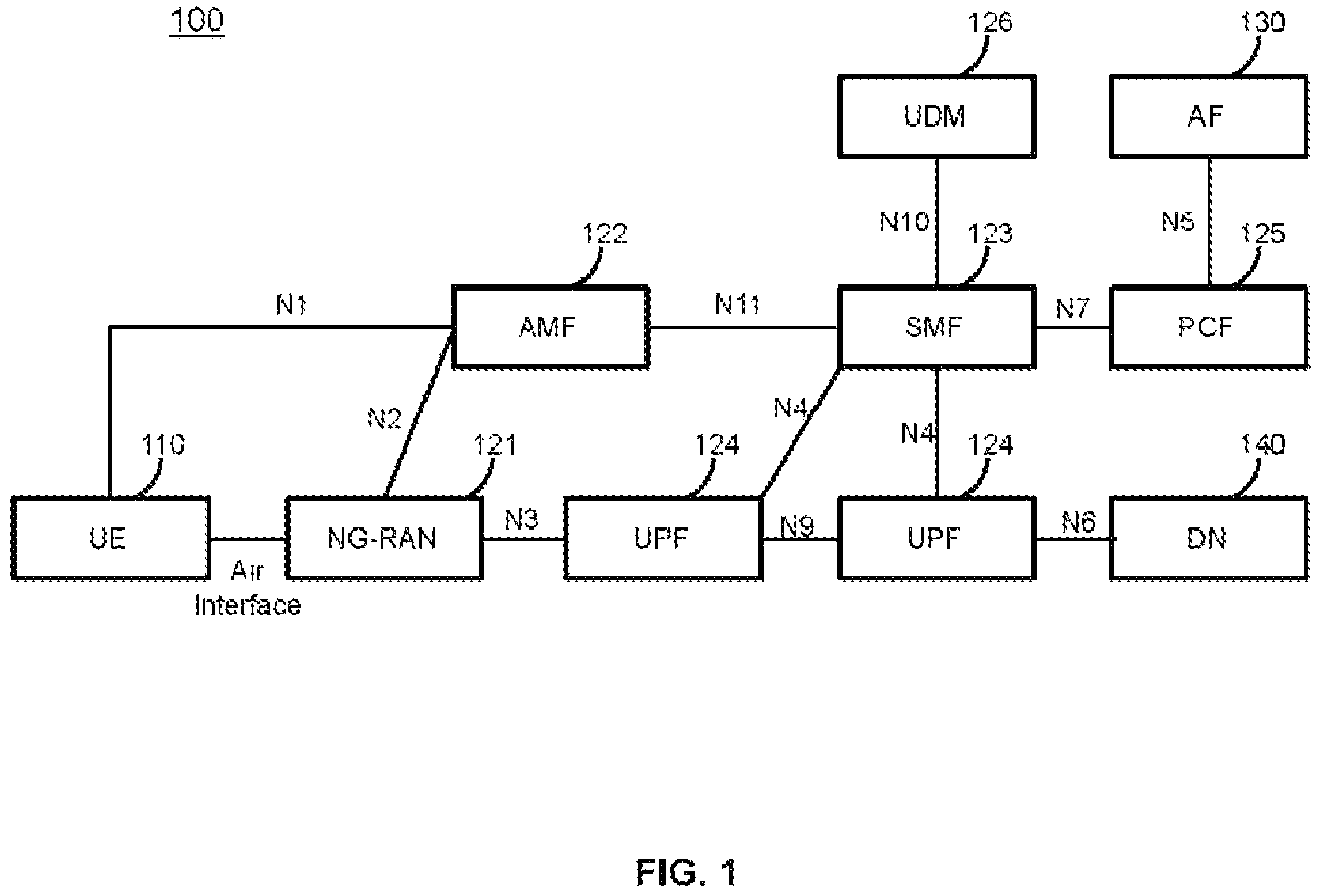 Patent US11818605 Figure 1 – Methods, apparatus and systems for satisfying a time control requirement in a wireless communication