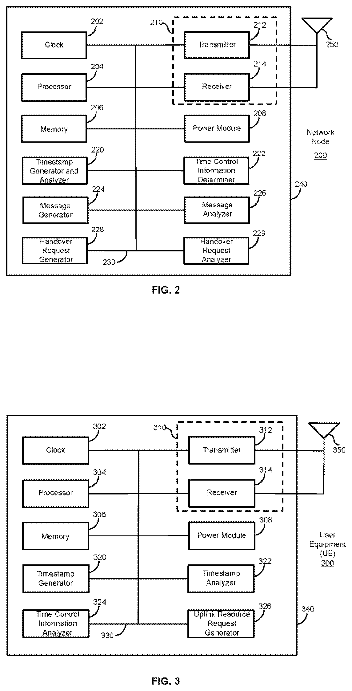 Patent US11818605 Figure 2 – Methods, apparatus and systems for satisfying a time control requirement in a wireless communication