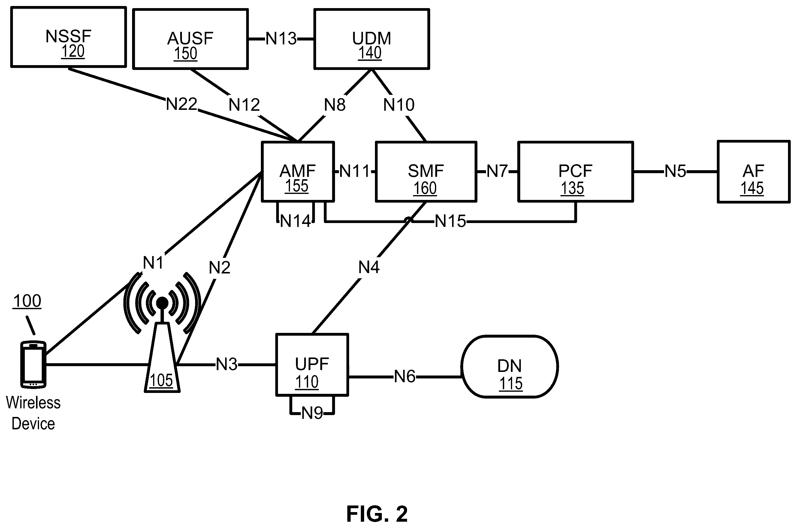 Patent US11818608 Figure 2 – Third party charging in a wireless network