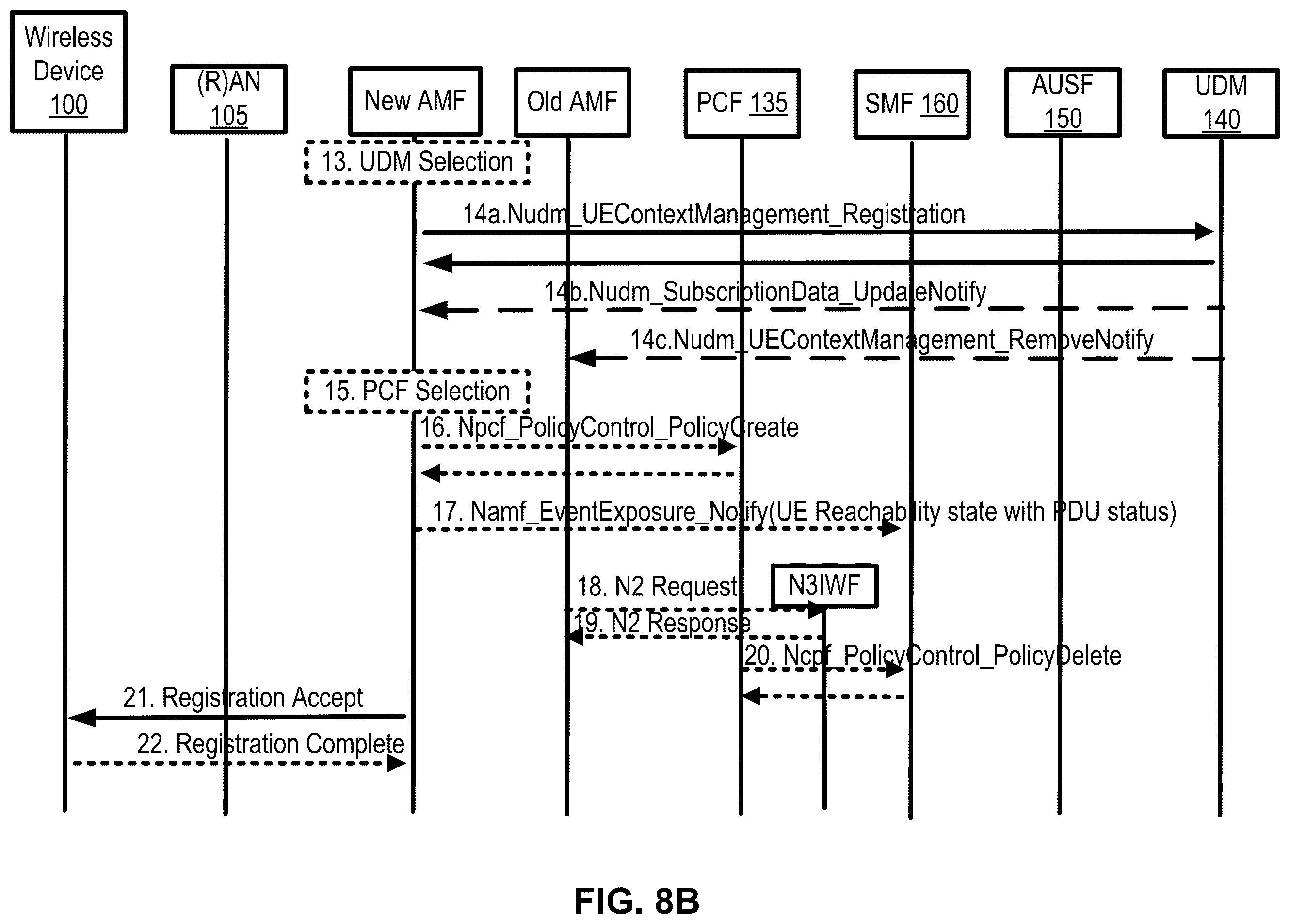 Patent US11818608 Figure 9 – Third party charging in a wireless network