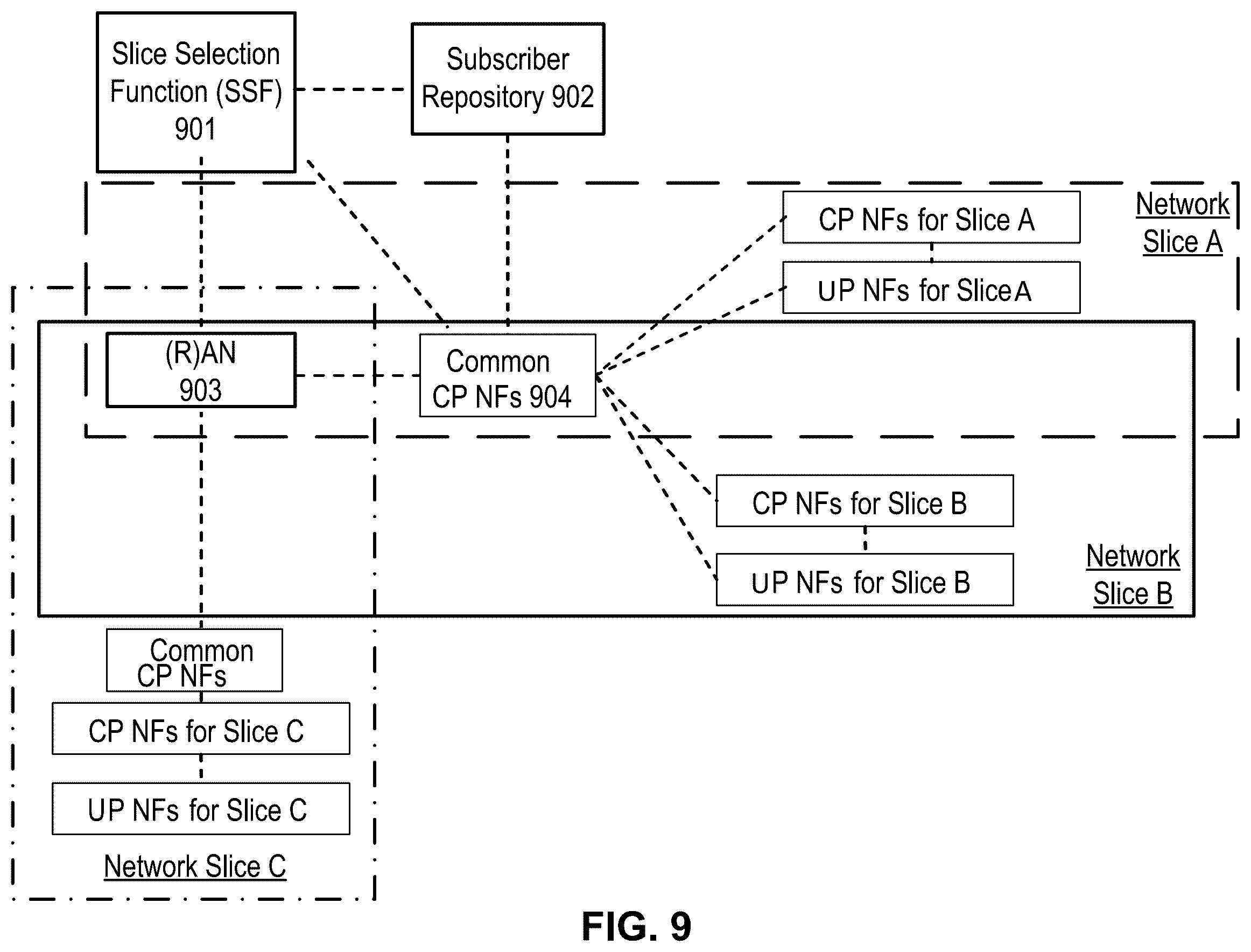 Patent US11818608 Figure 10 – Third party charging in a wireless network