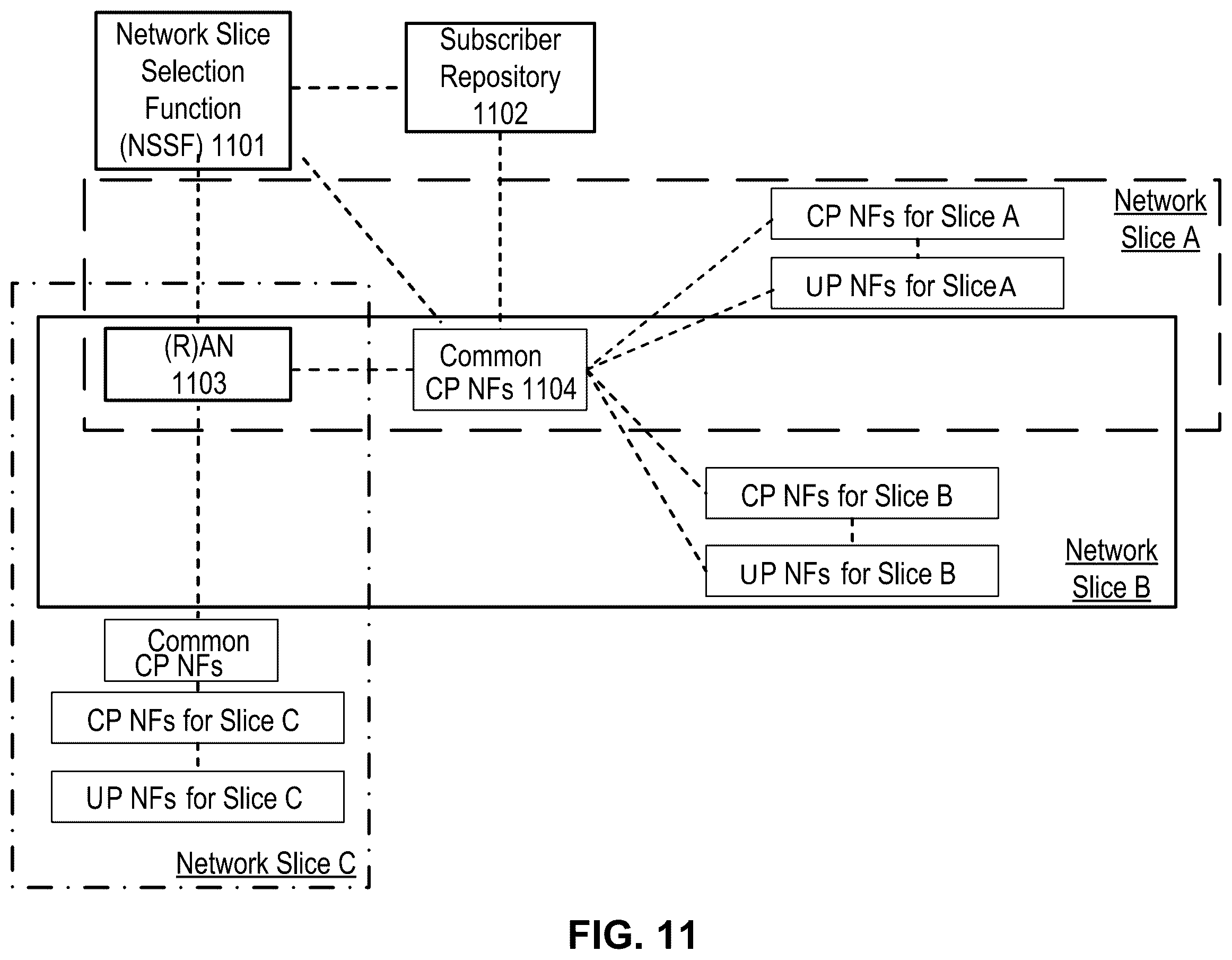 Patent US11818608 Figure 12 – Third party charging in a wireless network