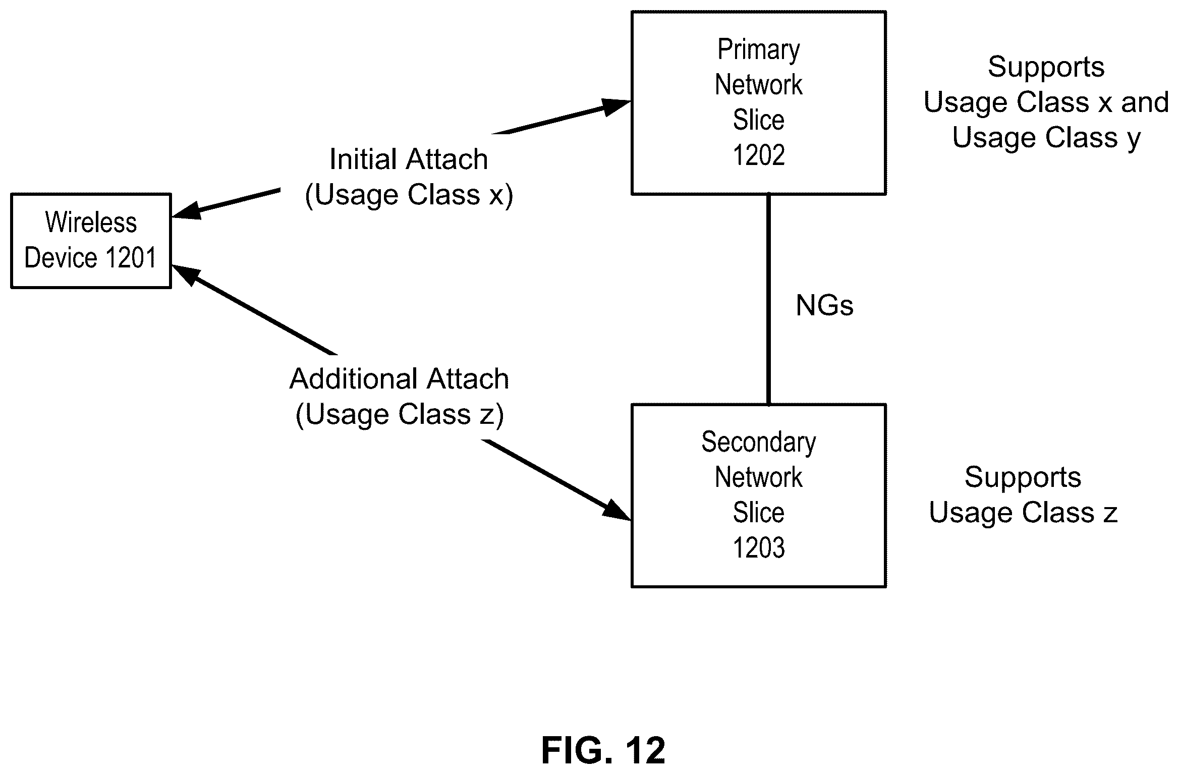 Patent US11818608 Figure 13 – Third party charging in a wireless network