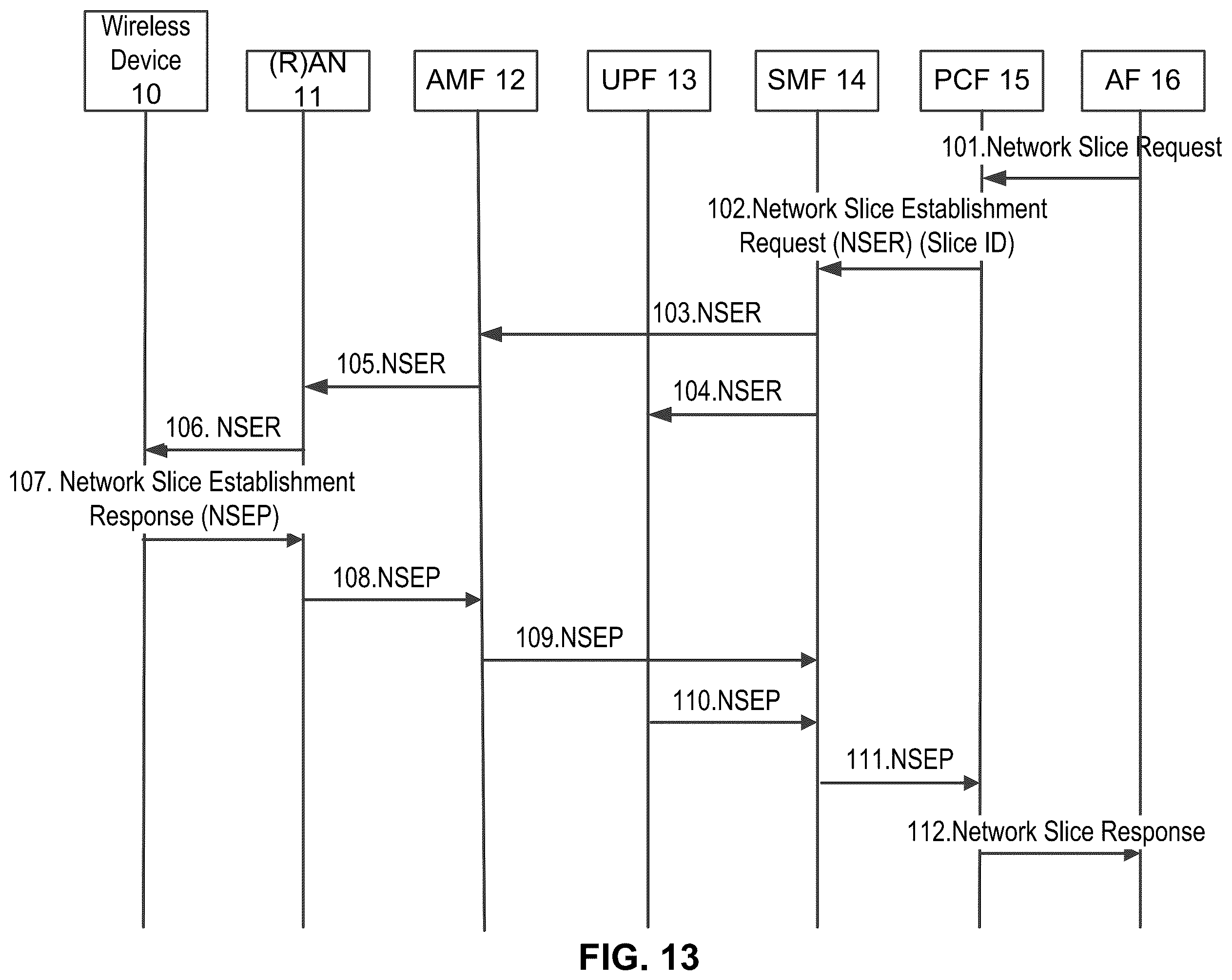 Patent US11818608 Figure 14 – Third party charging in a wireless network