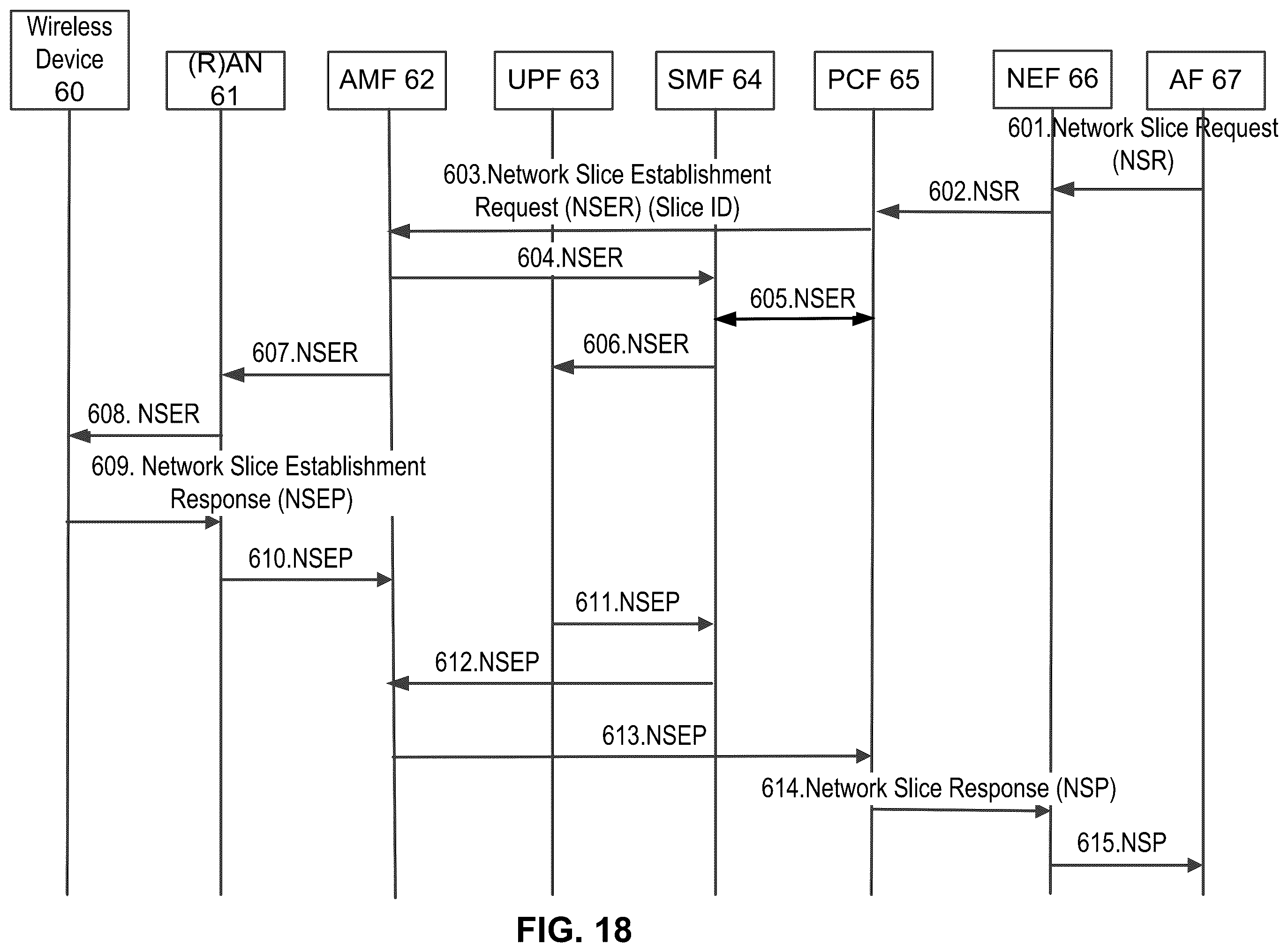 Patent US11818608 Figure 19 – Third party charging in a wireless network