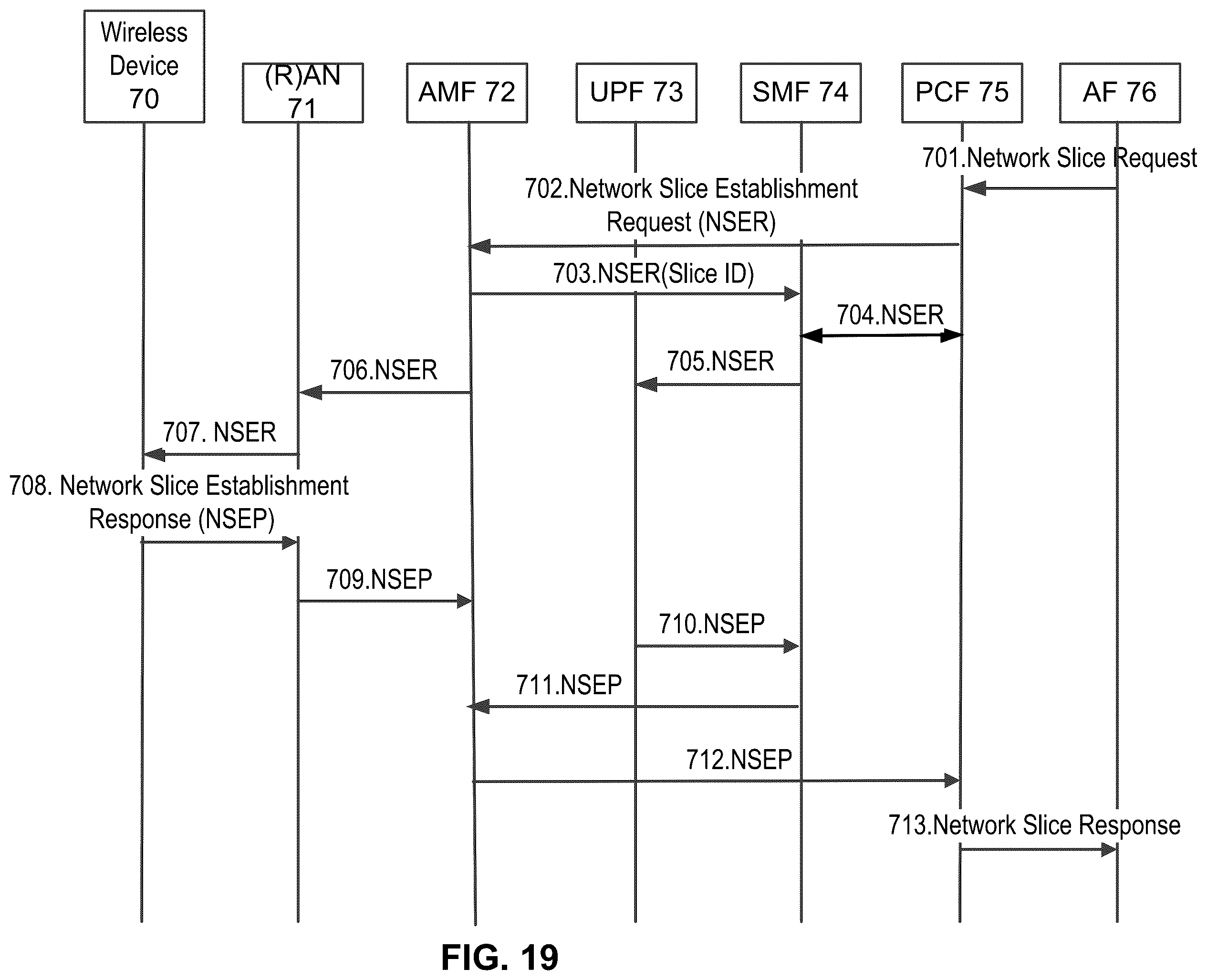Patent US11818608 Figure 20 – Third party charging in a wireless network