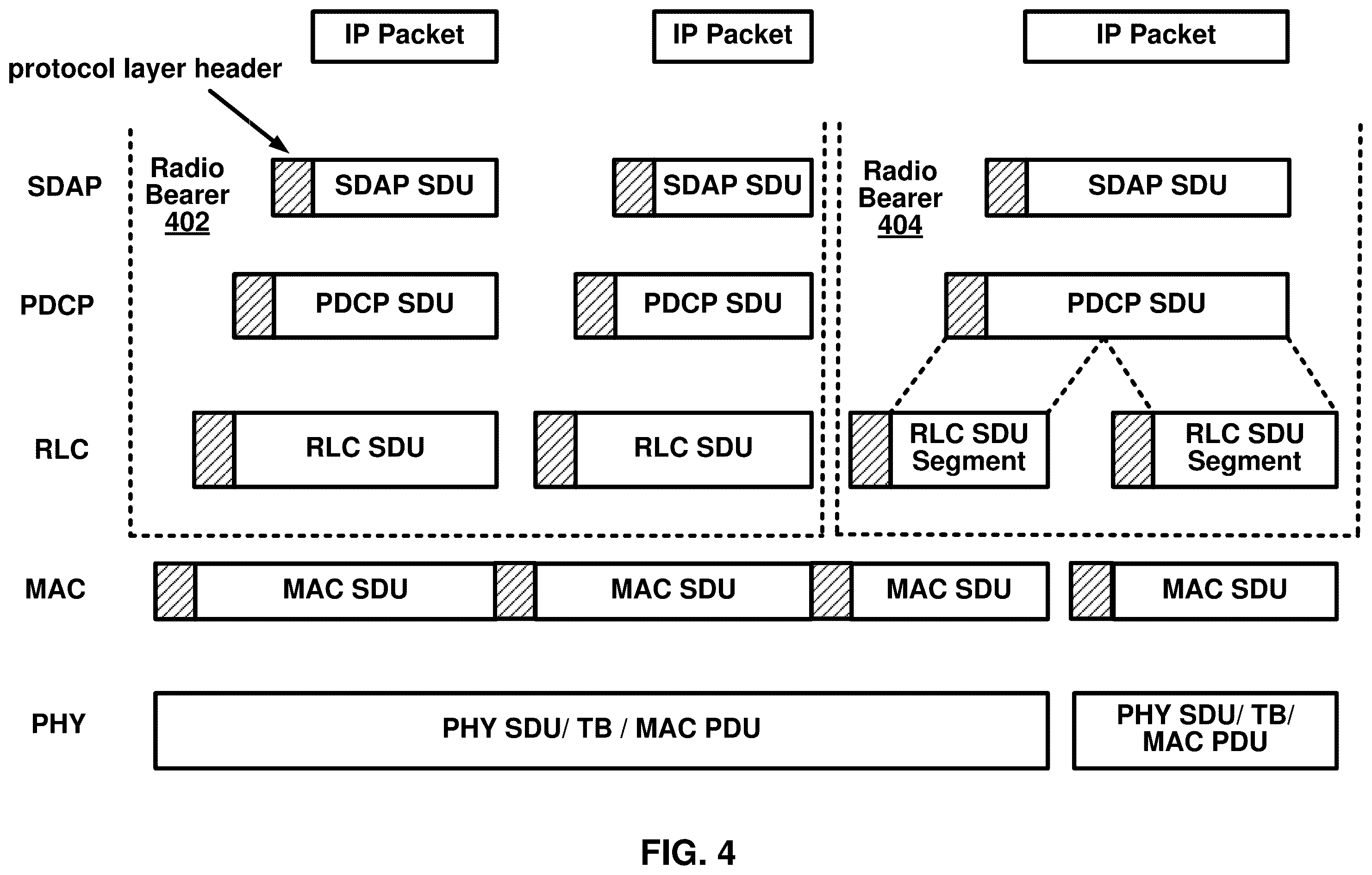 Patent US11818614 Figure 4 – Dual connectivity for wireless devices with reduced capabilities