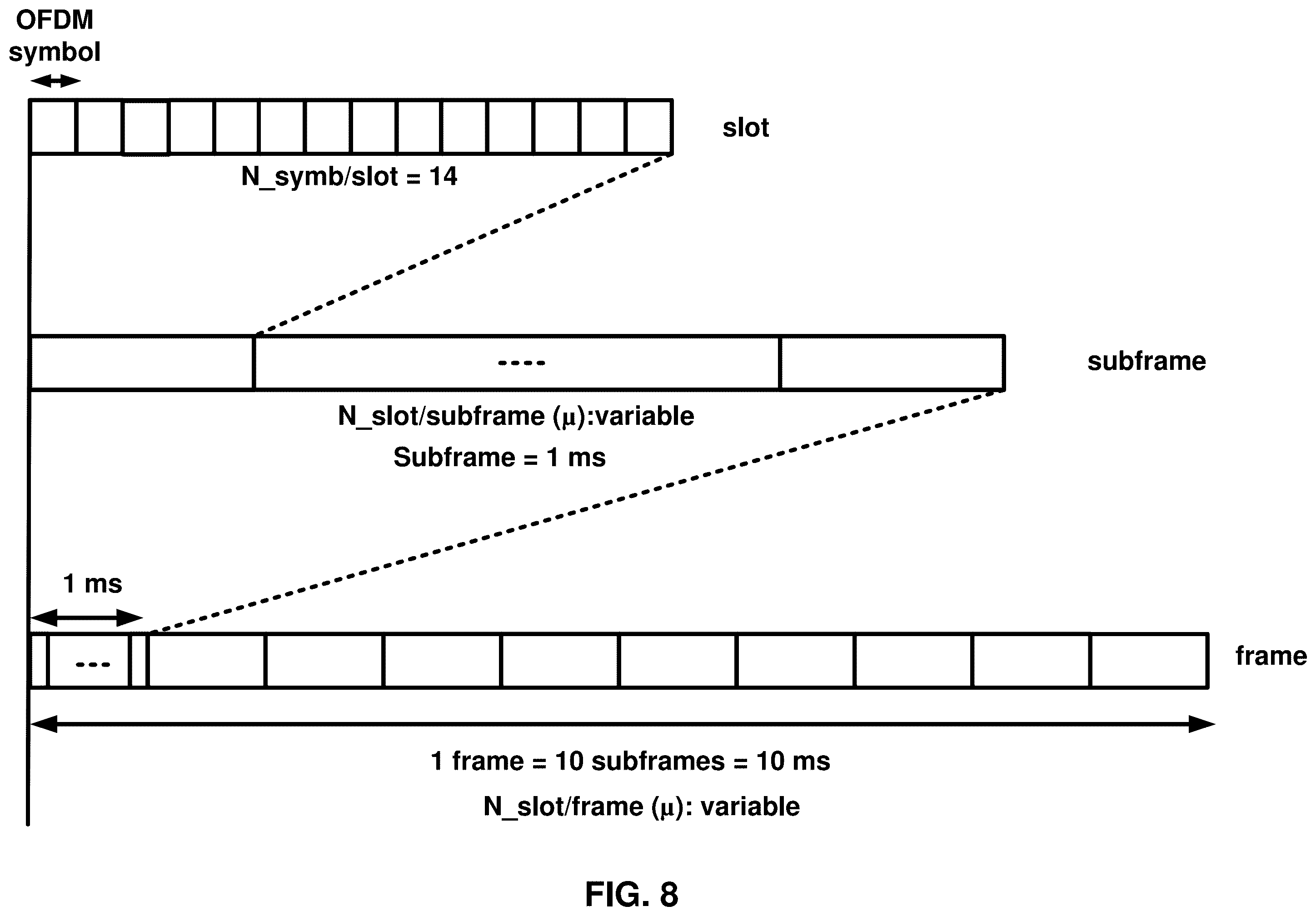 Patent US11818614 Figure 8 – Dual connectivity for wireless devices with reduced capabilities