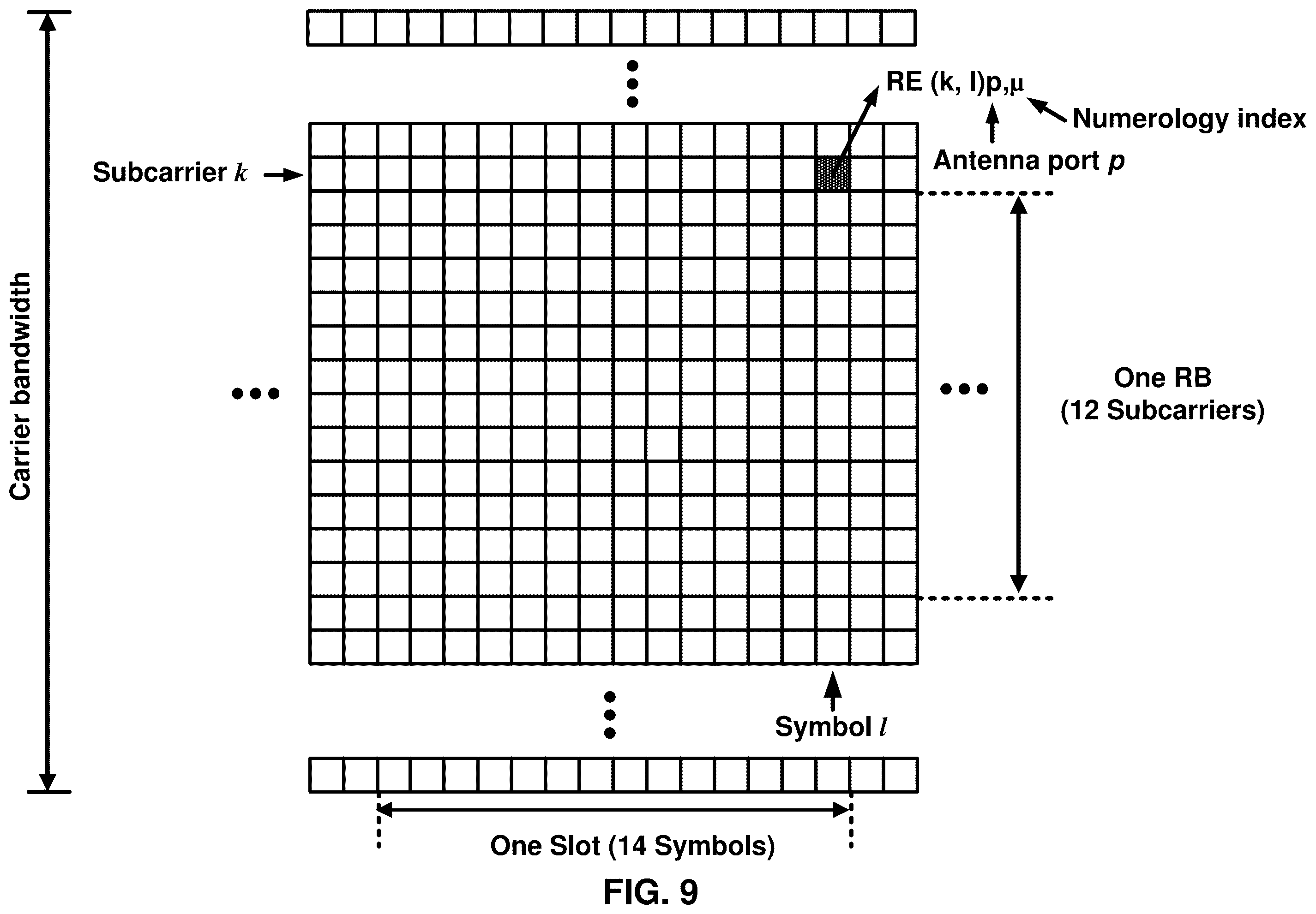 Patent US11818614 Figure 9 – Dual connectivity for wireless devices with reduced capabilities