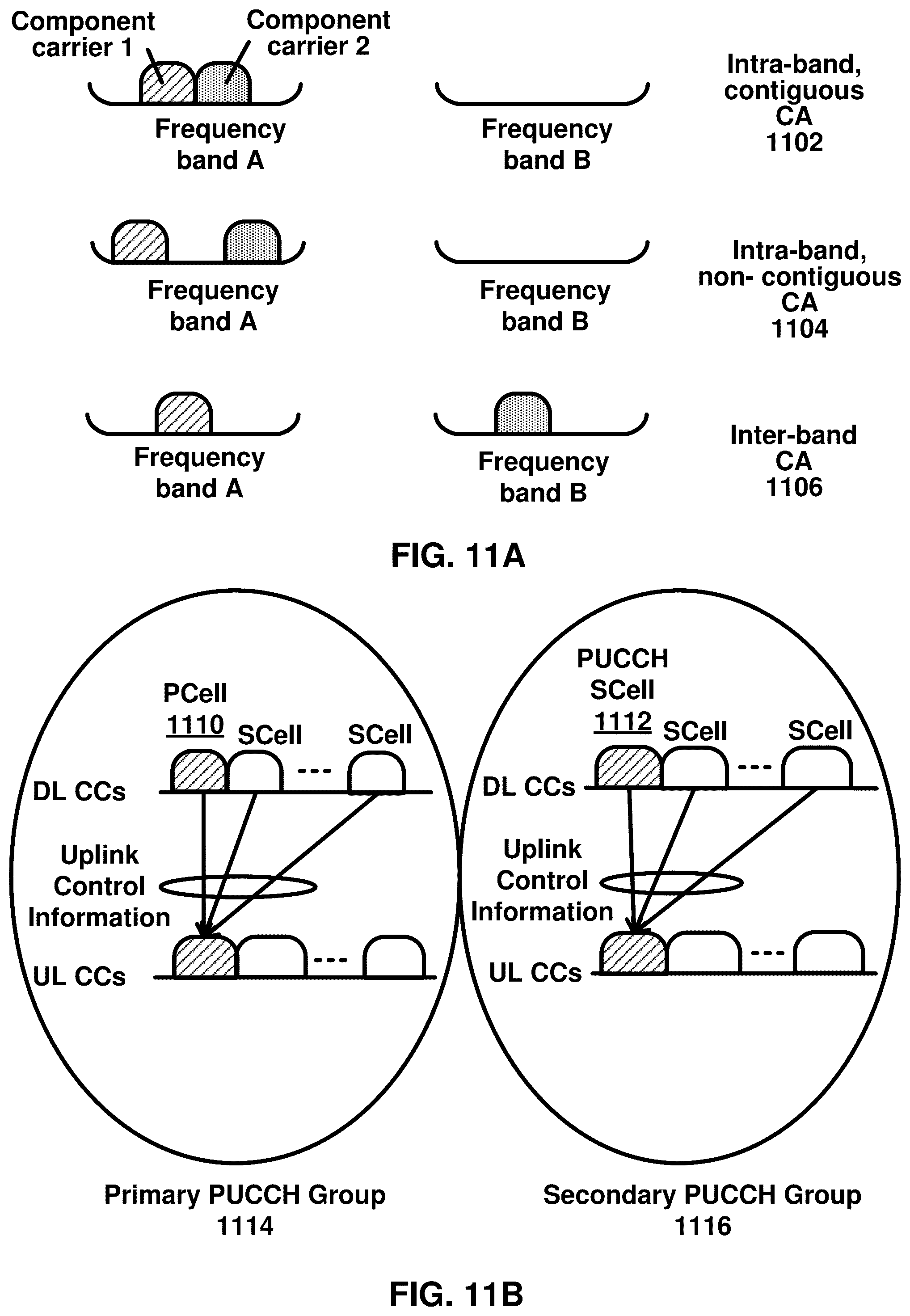 Patent US11818614 Figure 11 – Dual connectivity for wireless devices with reduced capabilities