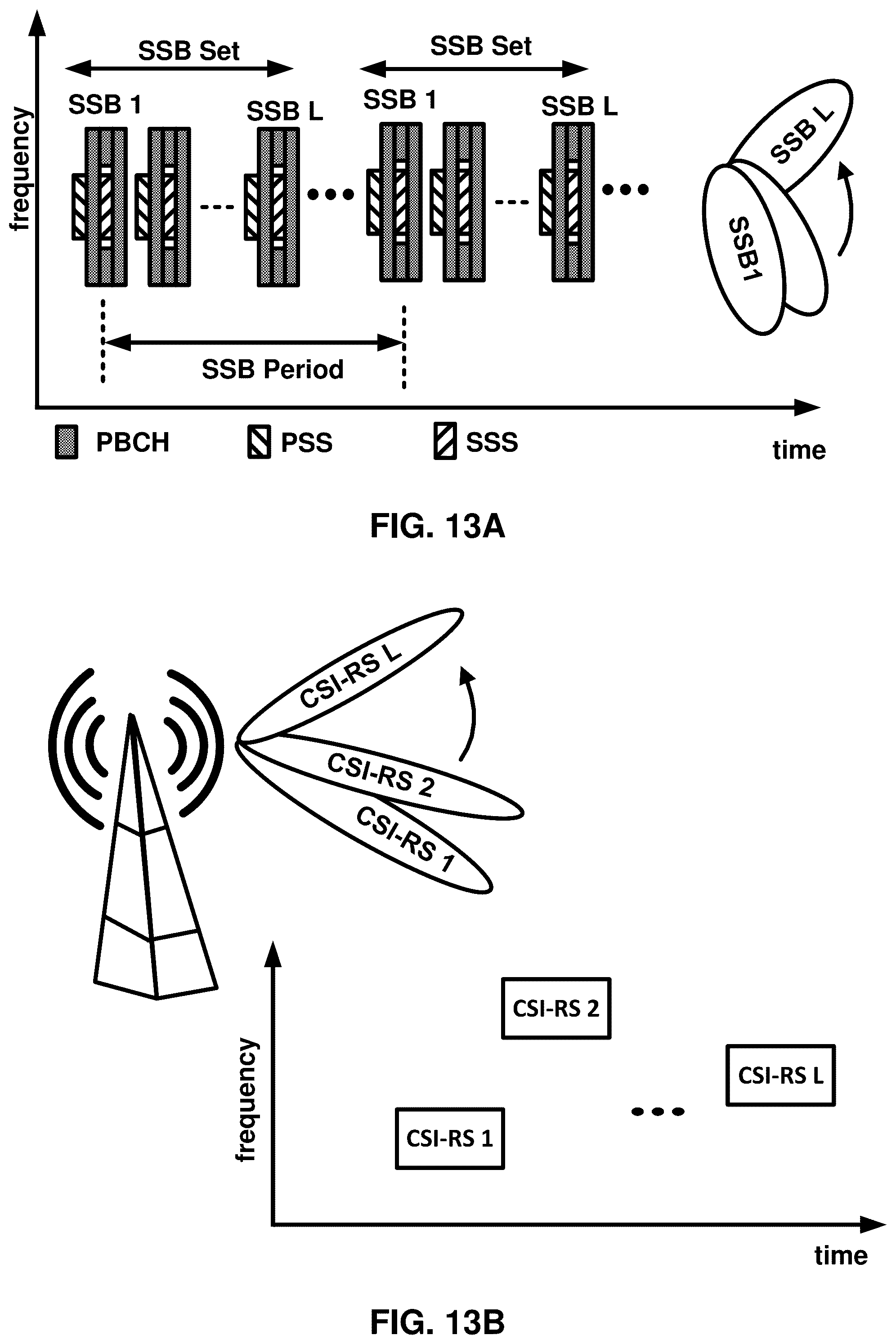 Patent US11818614 Figure 13 – Dual connectivity for wireless devices with reduced capabilities