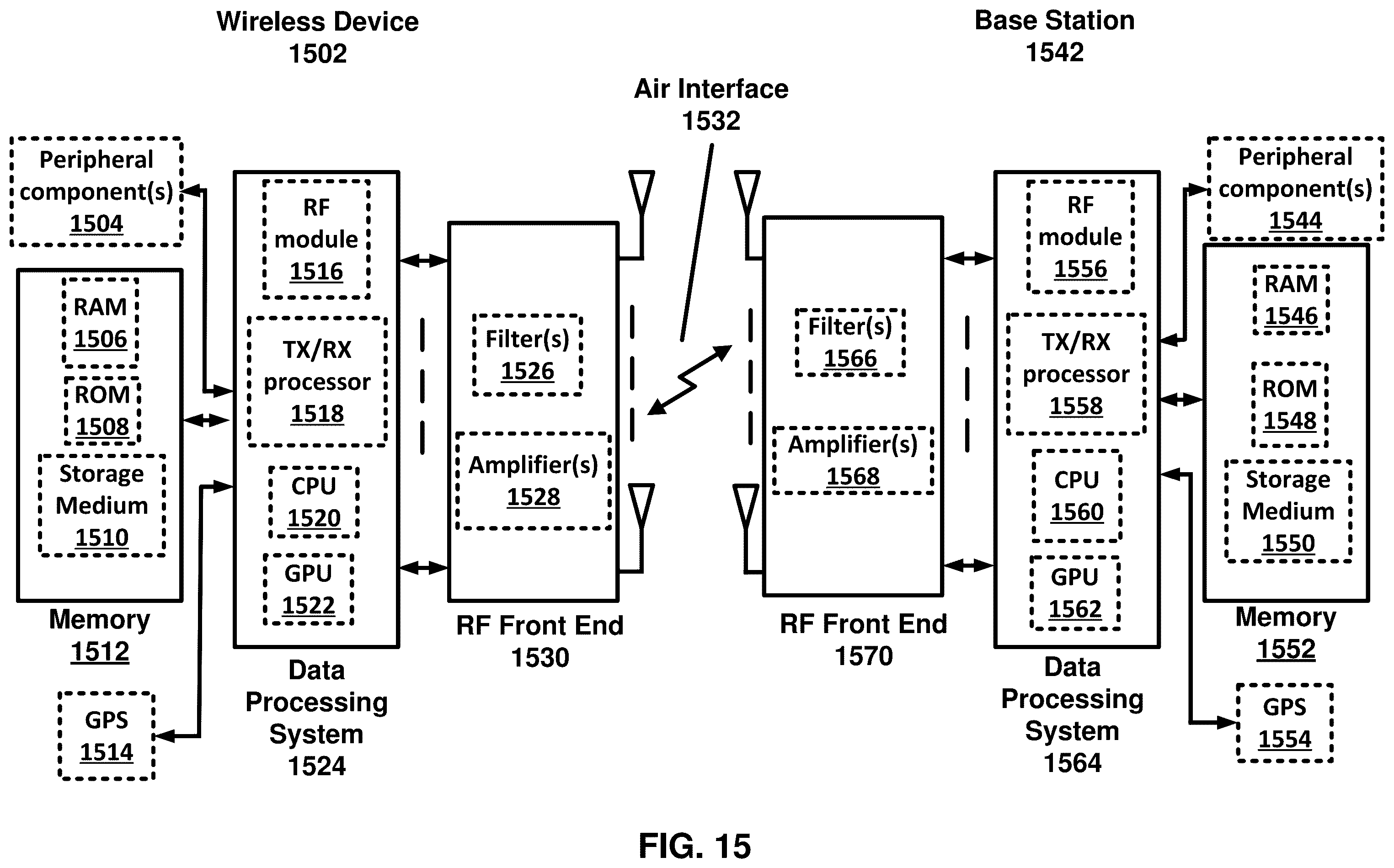 Patent US11818614 Figure 15 – Dual connectivity for wireless devices with reduced capabilities