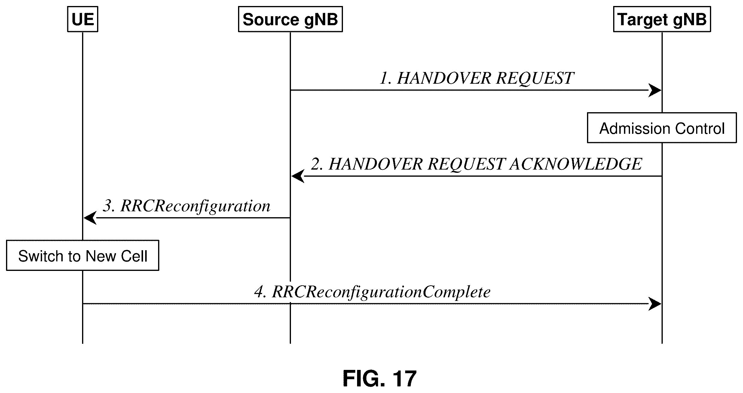 Patent US11818614 Figure 17 – Dual connectivity for wireless devices with reduced capabilities