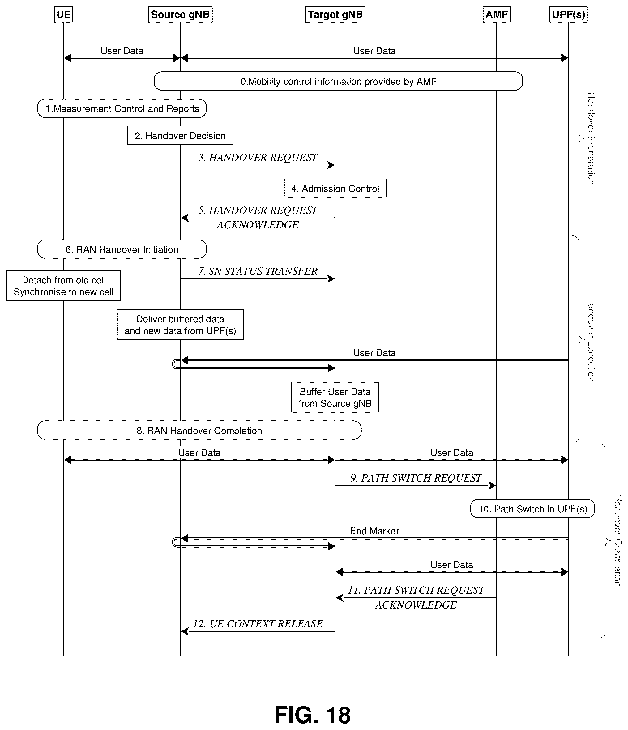 Patent US11818614 Figure 18 – Dual connectivity for wireless devices with reduced capabilities