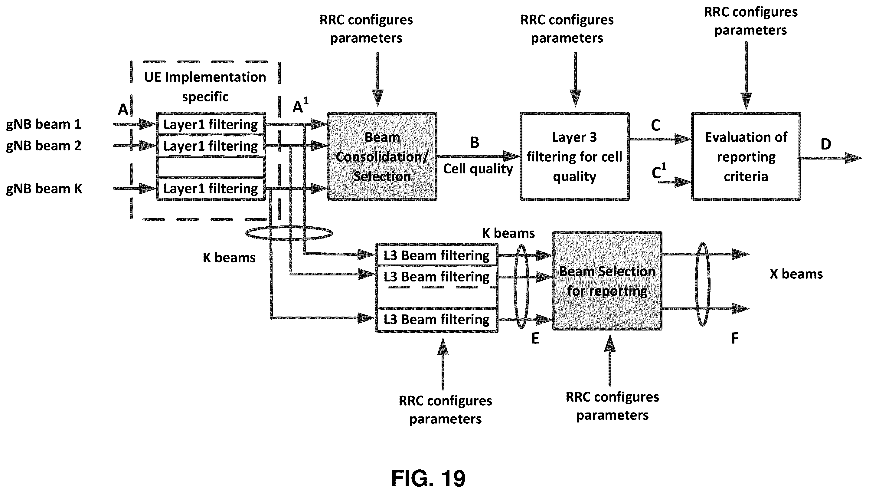 Patent US11818614 Figure 19 – Dual connectivity for wireless devices with reduced capabilities