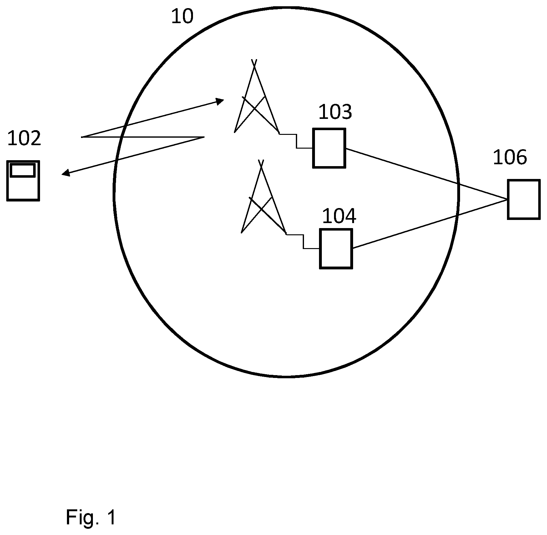 Patent US11818615 Figure 1 – User equipment, source access node, target access node, and methods in a wireless communications network for handling data packets in a handover