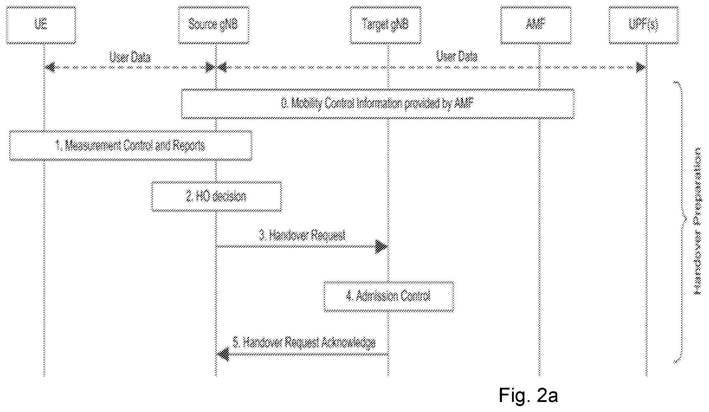 Patent US11818615 Figure 2 – User equipment, source access node, target access node, and methods in a wireless communications network for handling data packets in a handover
