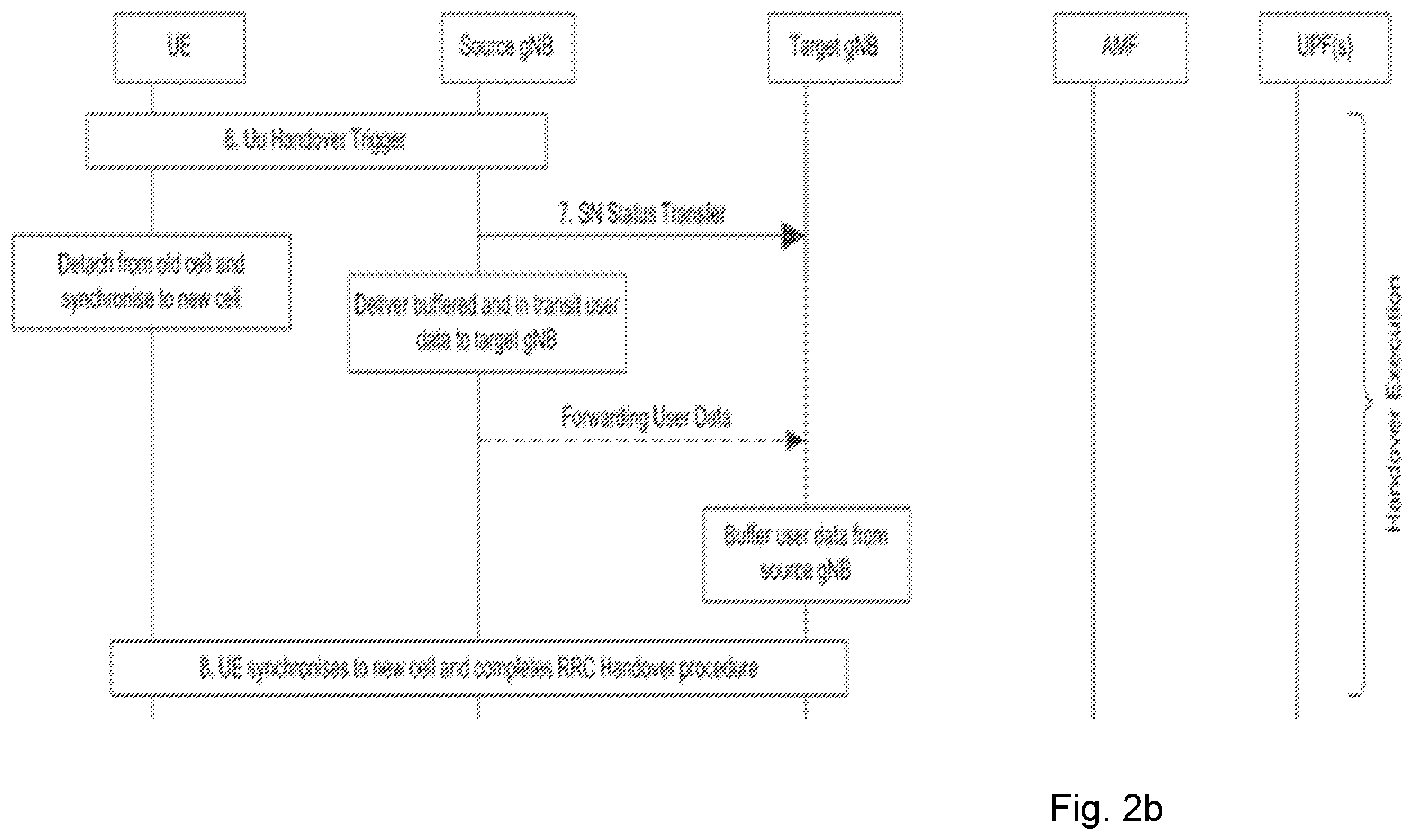 Patent US11818615 Figure 3 – User equipment, source access node, target access node, and methods in a wireless communications network for handling data packets in a handover