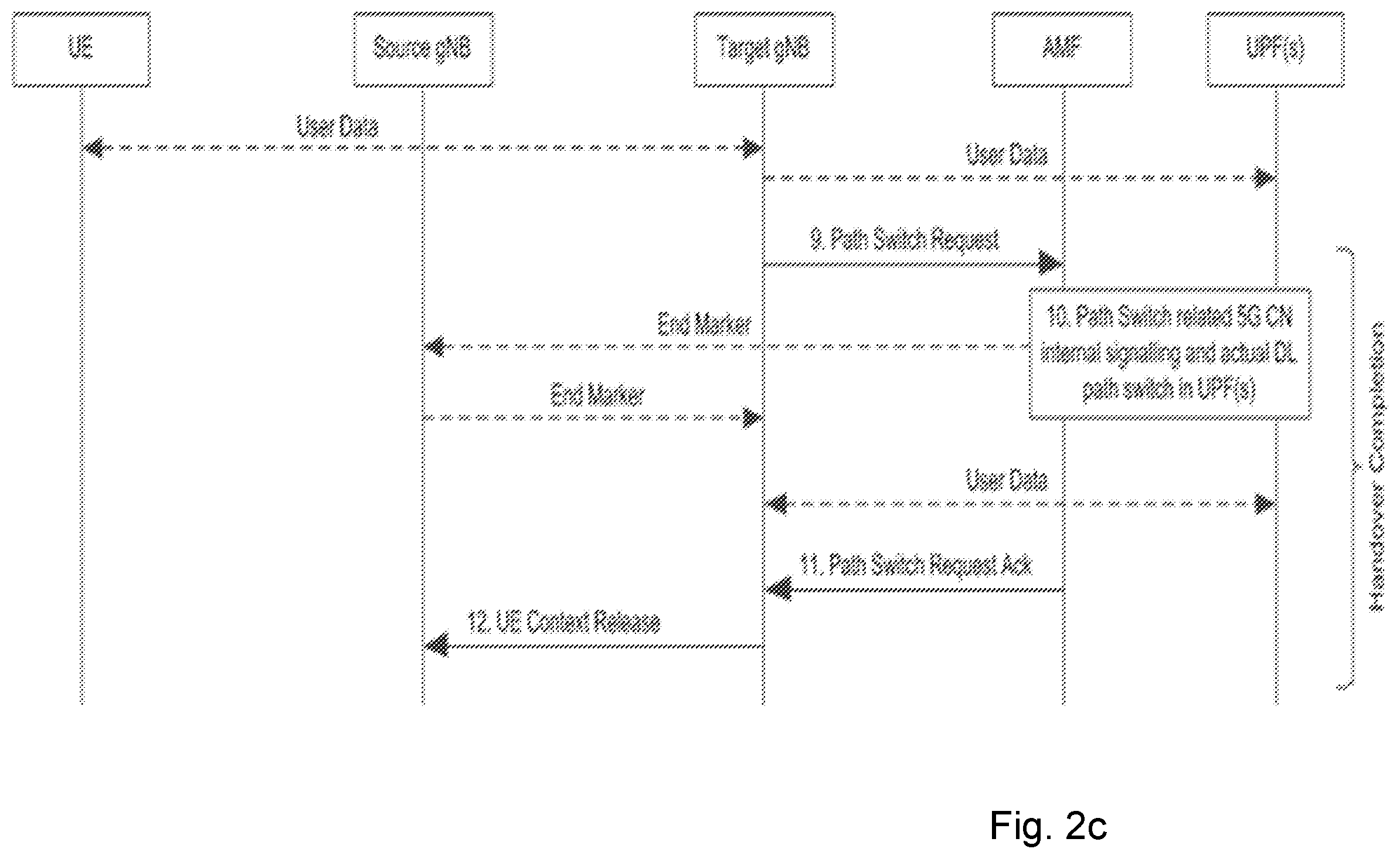 Patent US11818615 Figure 4 – User equipment, source access node, target access node, and methods in a wireless communications network for handling data packets in a handover