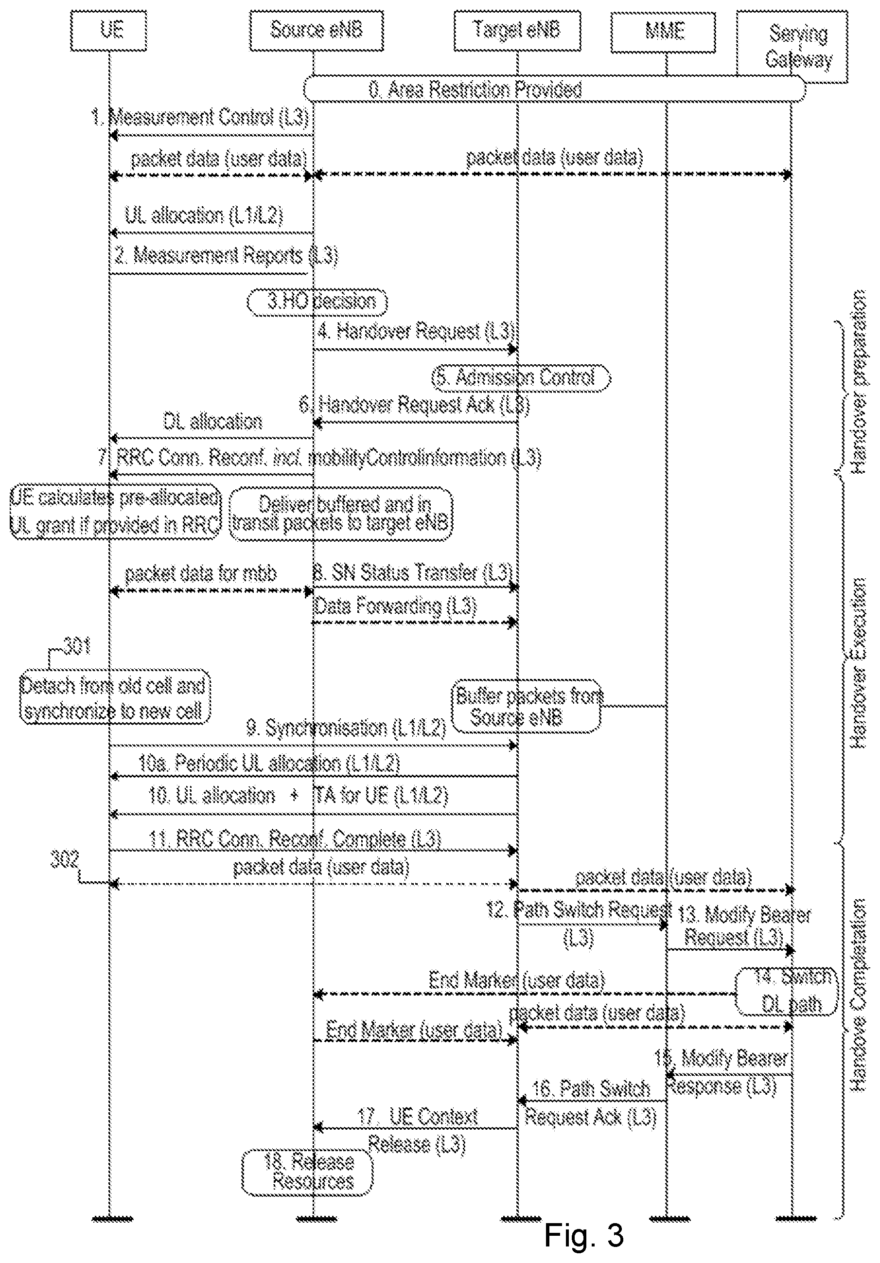 Patent US11818615 Figure 5 – User equipment, source access node, target access node, and methods in a wireless communications network for handling data packets in a handover