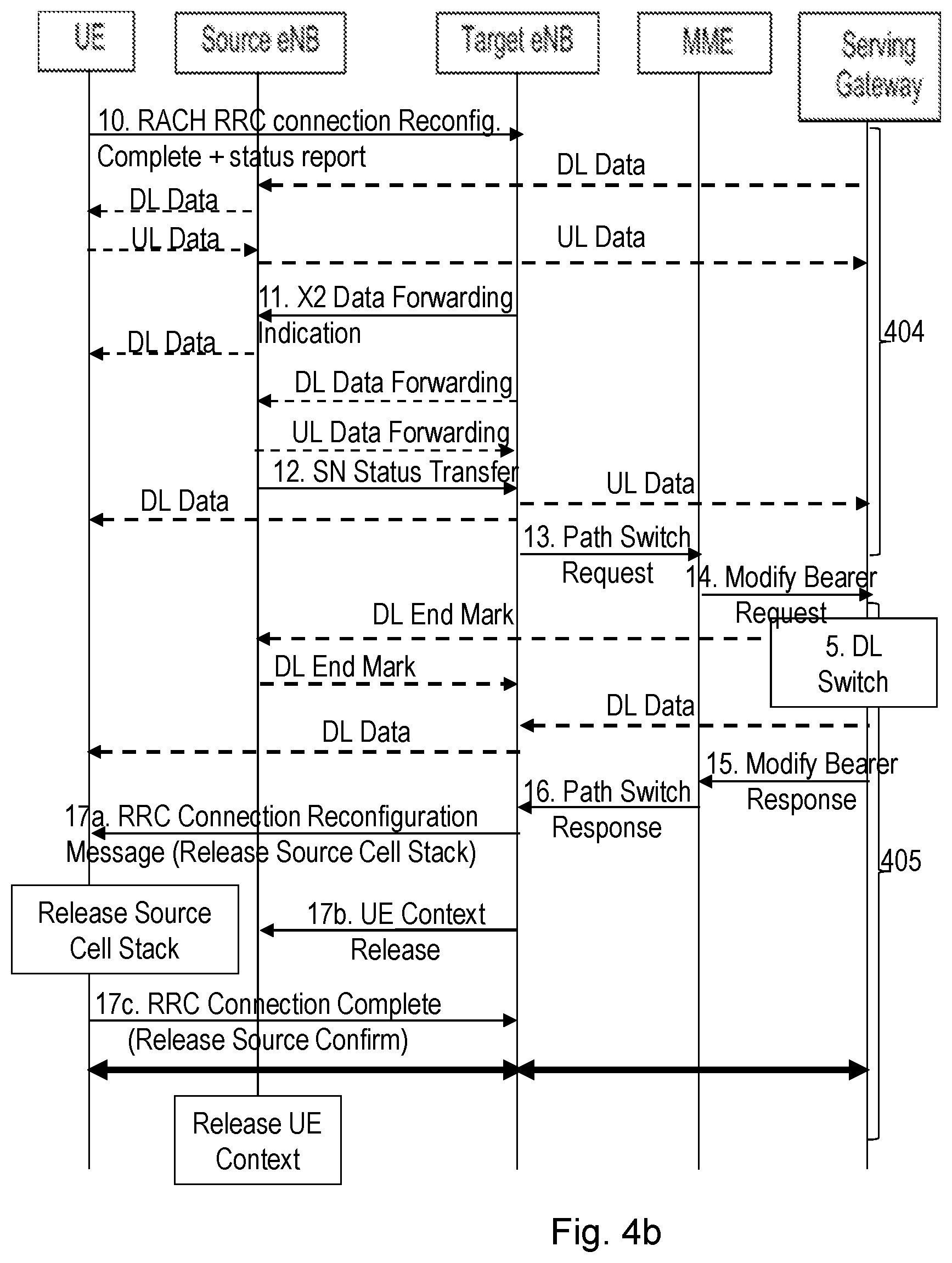 Patent US11818615 Figure 7 – User equipment, source access node, target access node, and methods in a wireless communications network for handling data packets in a handover