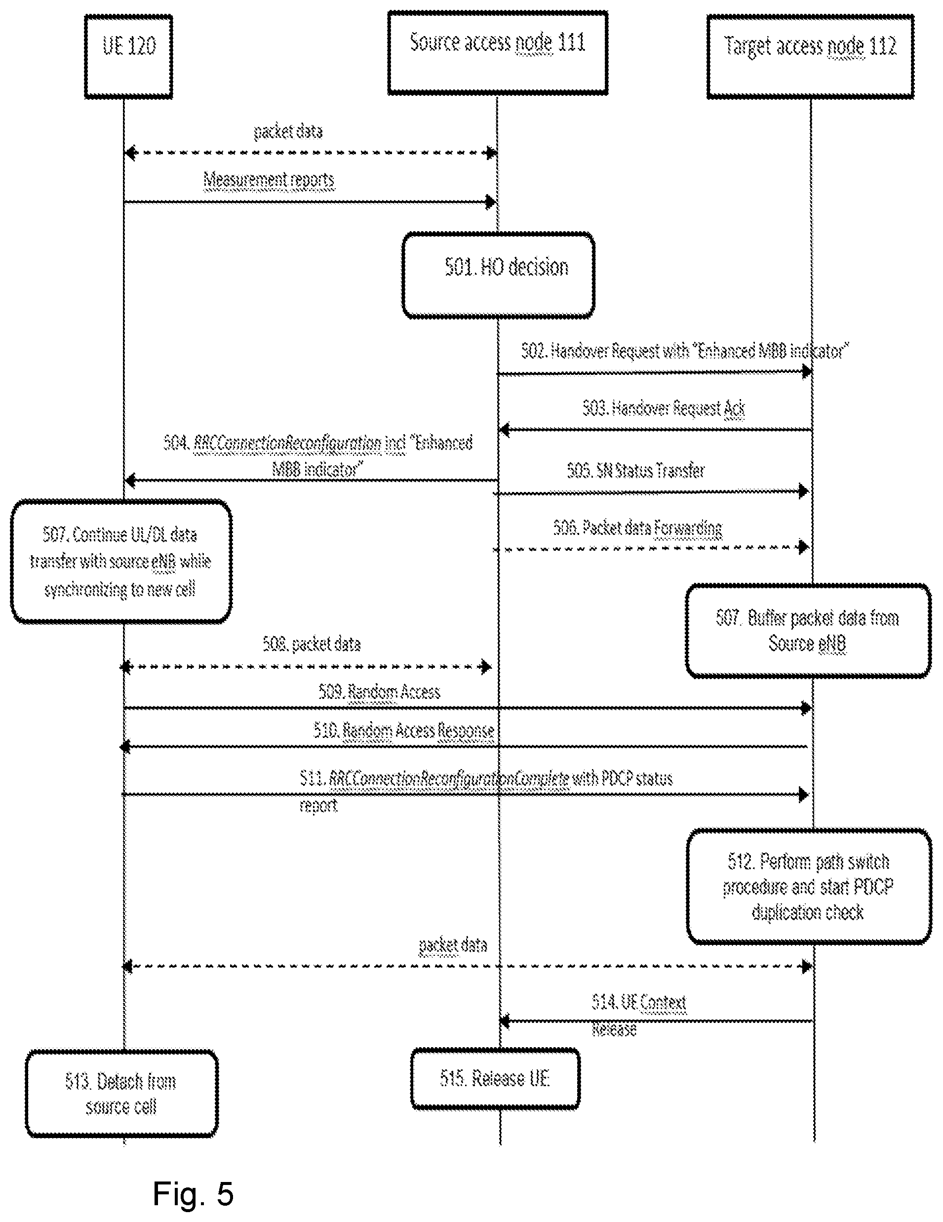 Patent US11818615 Figure 8 – User equipment, source access node, target access node, and methods in a wireless communications network for handling data packets in a handover