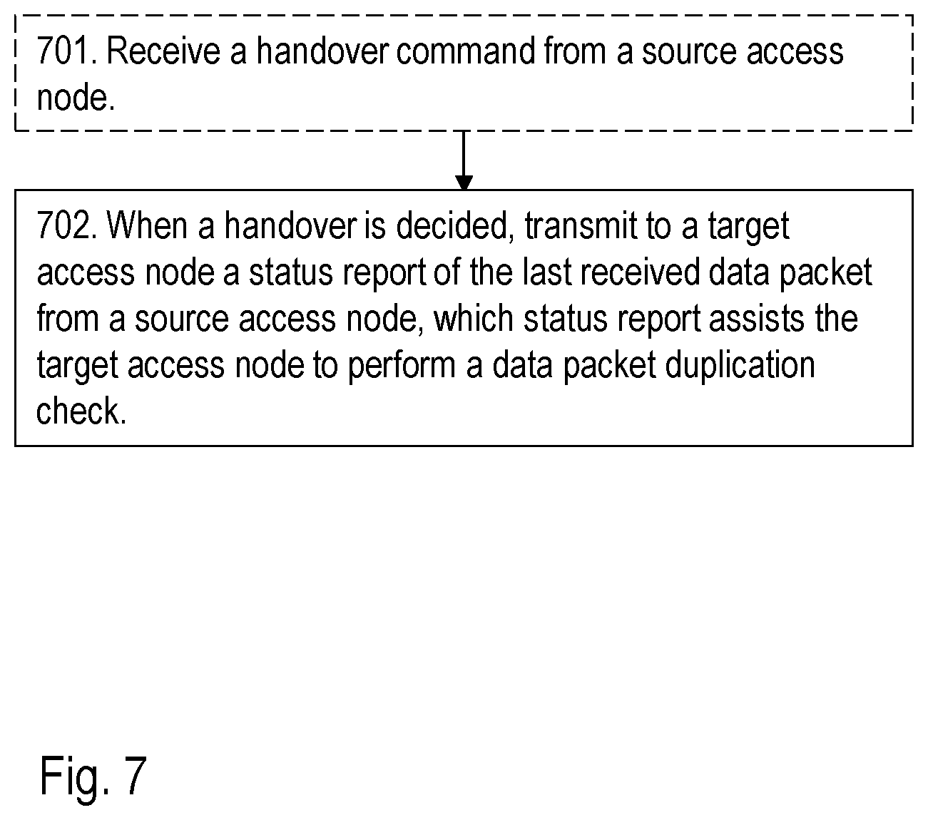 Patent US11818615 Figure 10 – User equipment, source access node, target access node, and methods in a wireless communications network for handling data packets in a handover