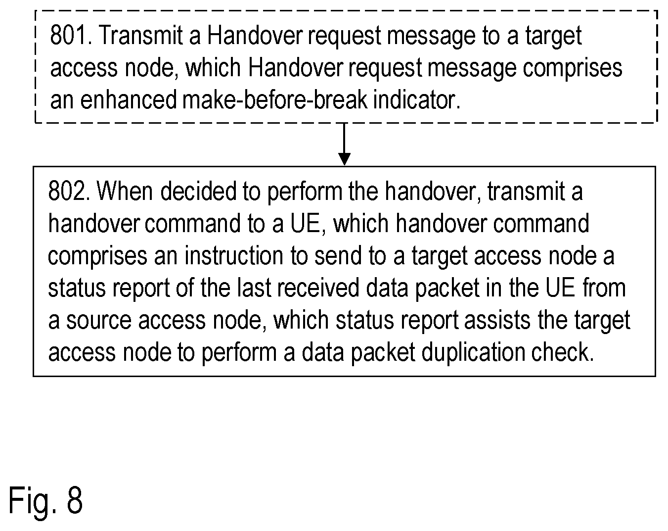 Patent US11818615 Figure 11 – User equipment, source access node, target access node, and methods in a wireless communications network for handling data packets in a handover