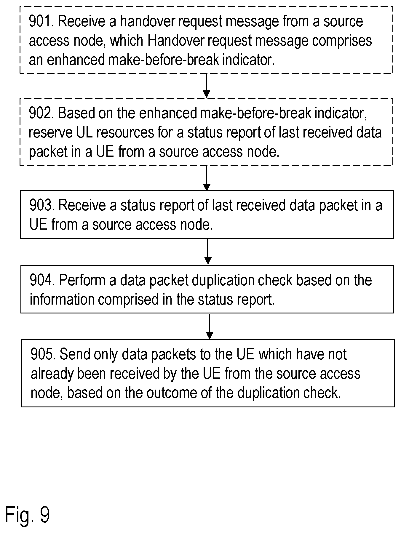 Patent US11818615 Figure 12 – User equipment, source access node, target access node, and methods in a wireless communications network for handling data packets in a handover