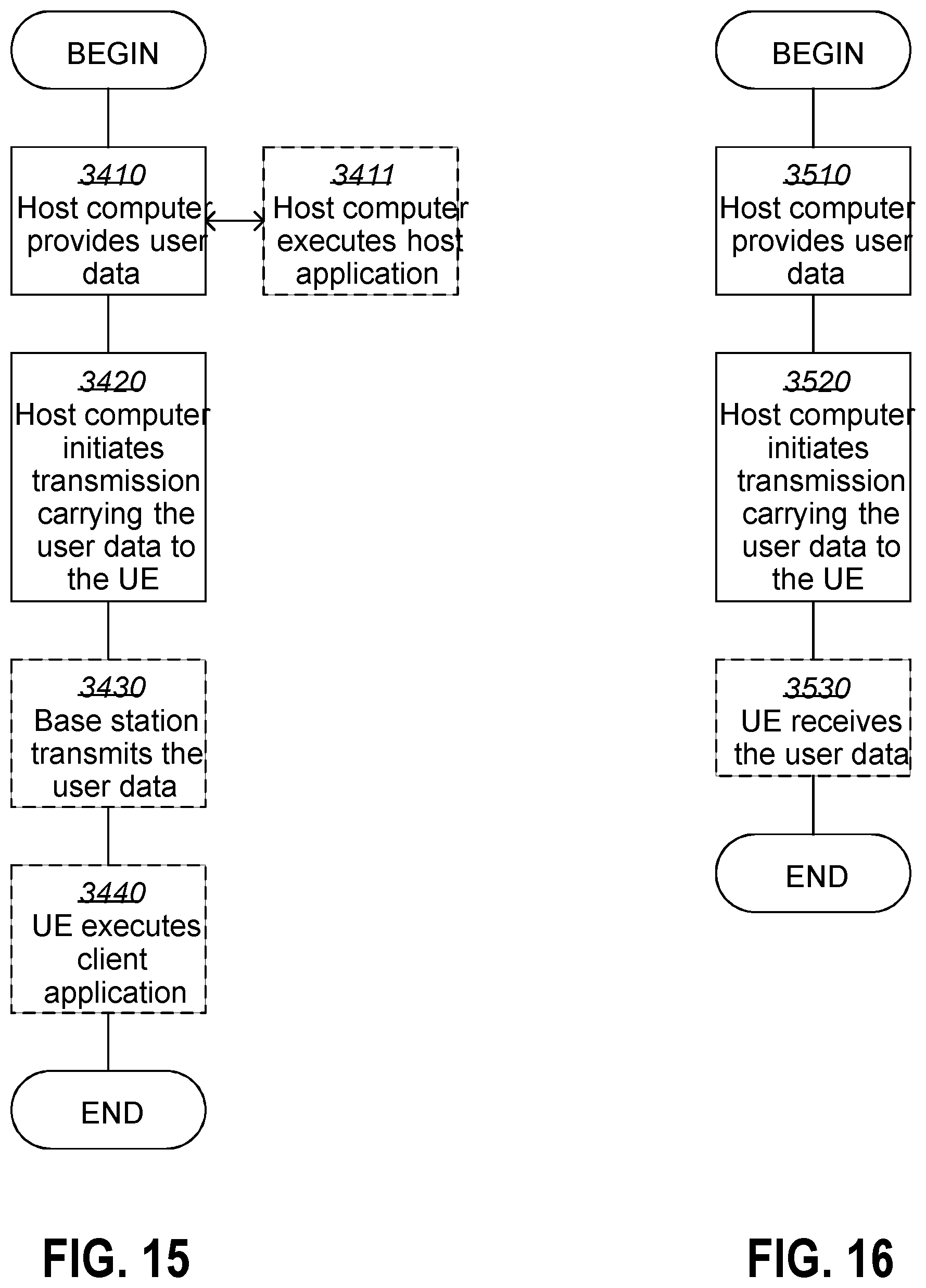 Patent US11818615 Figure 18 – User equipment, source access node, target access node, and methods in a wireless communications network for handling data packets in a handover