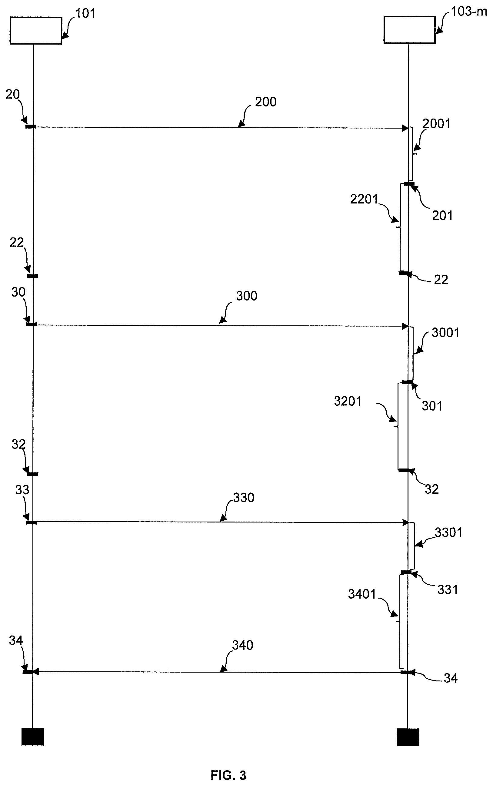 Patent US11818617 Figure 2 – Device and method for bandwidth part switch at terminal devices