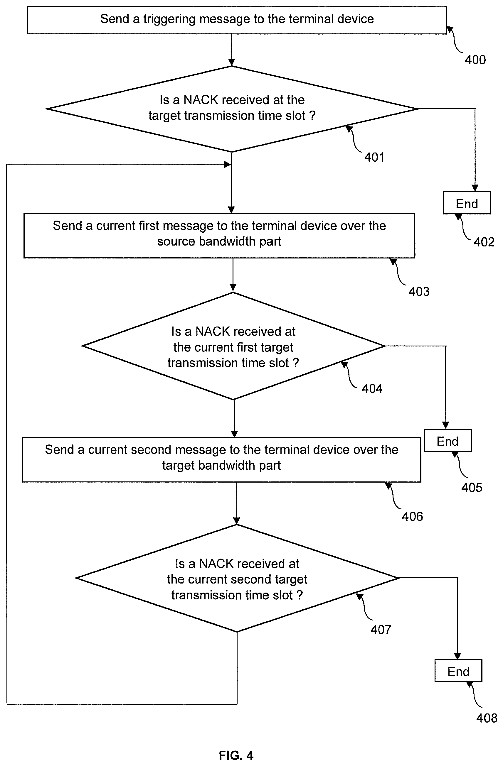 Patent US11818617 Figure 3 – Device and method for bandwidth part switch at terminal devices